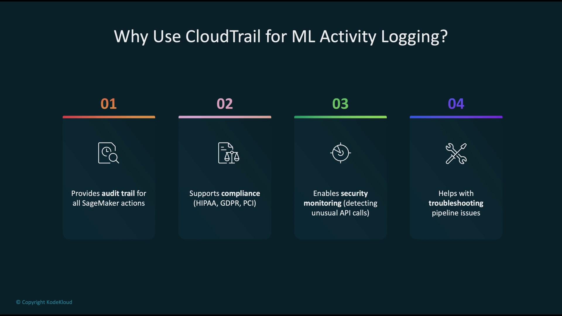 The image presents four reasons to use CloudTrail for ML activity logging: providing an audit trail, supporting compliance, enabling security monitoring, and aiding in troubleshooting.