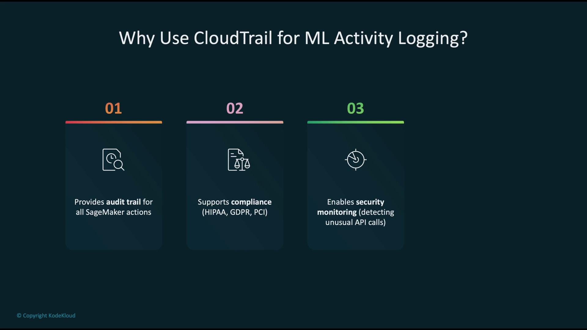 The image lists three reasons to use CloudTrail for ML activity logging: providing an audit trail for SageMaker actions, supporting compliance with regulations like HIPAA and GDPR, and enabling security monitoring.