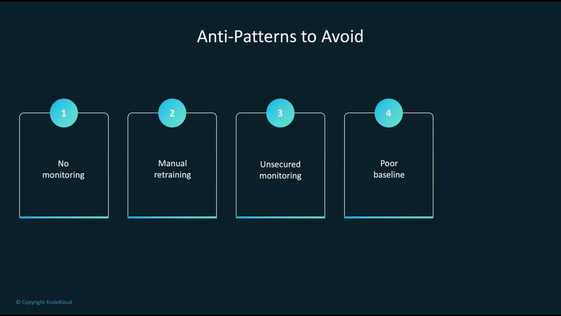 The image lists four anti-patterns to avoid: no monitoring, manual retraining, unsecured monitoring, and poor baseline.