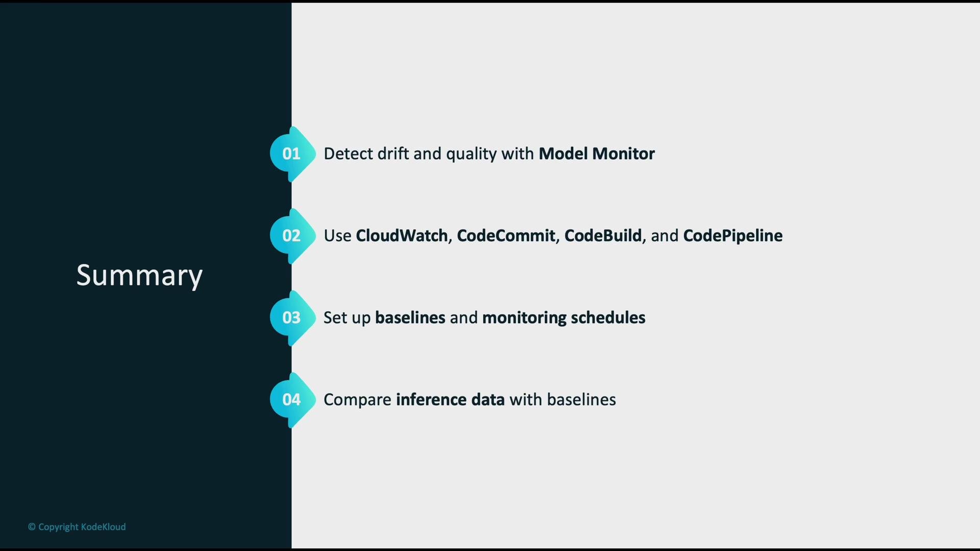 The image is a summary of steps for monitoring workflows, including detecting drift with Model Monitor, using tools like CloudWatch and CodePipeline, setting baselines, and comparing inference data with baselines.