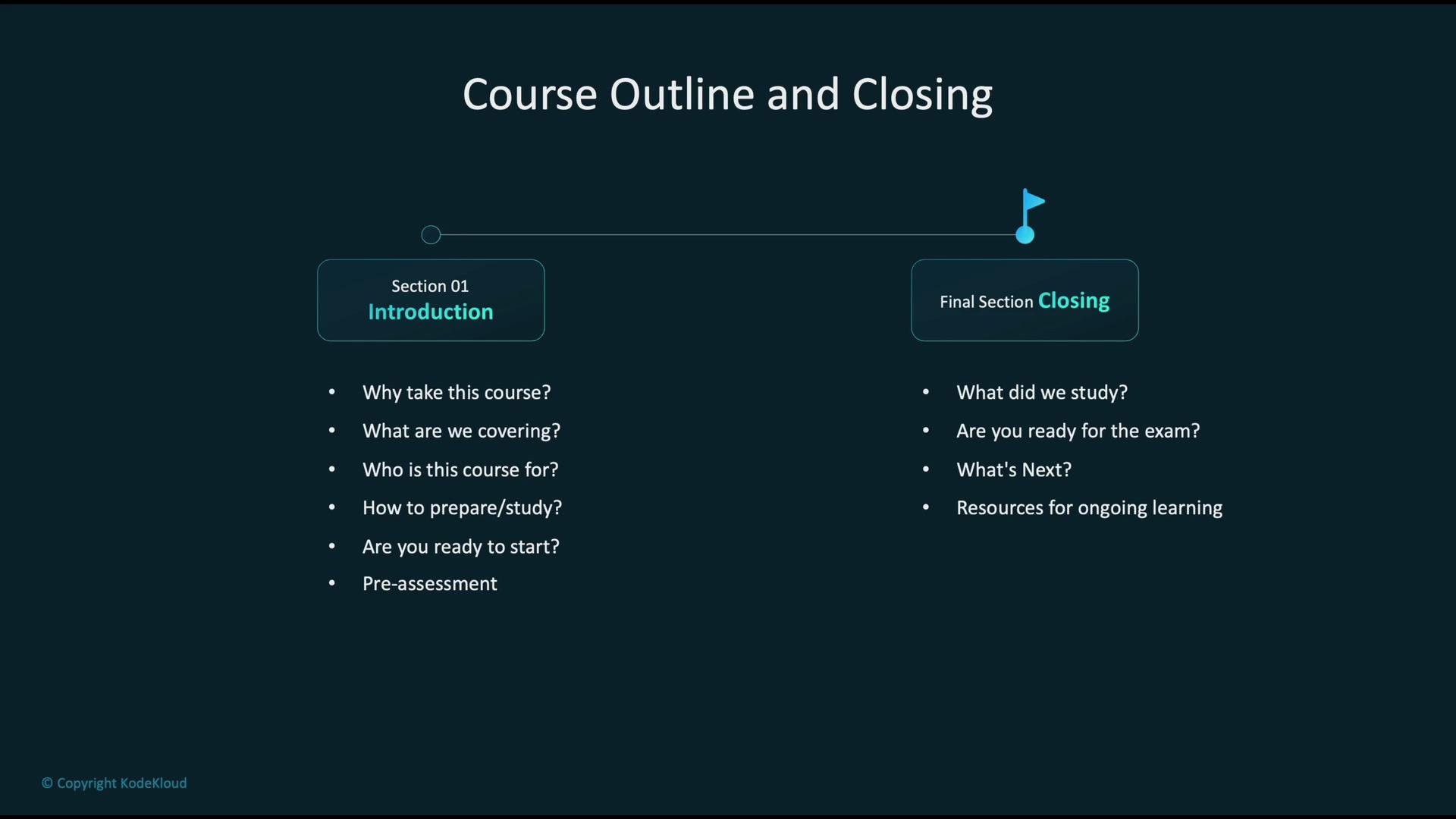 The image shows a course outline and closing summary, with Sections 01: Introduction and the Final Section: Closing, listing topics such as why to take the course, exam readiness, and next steps.
