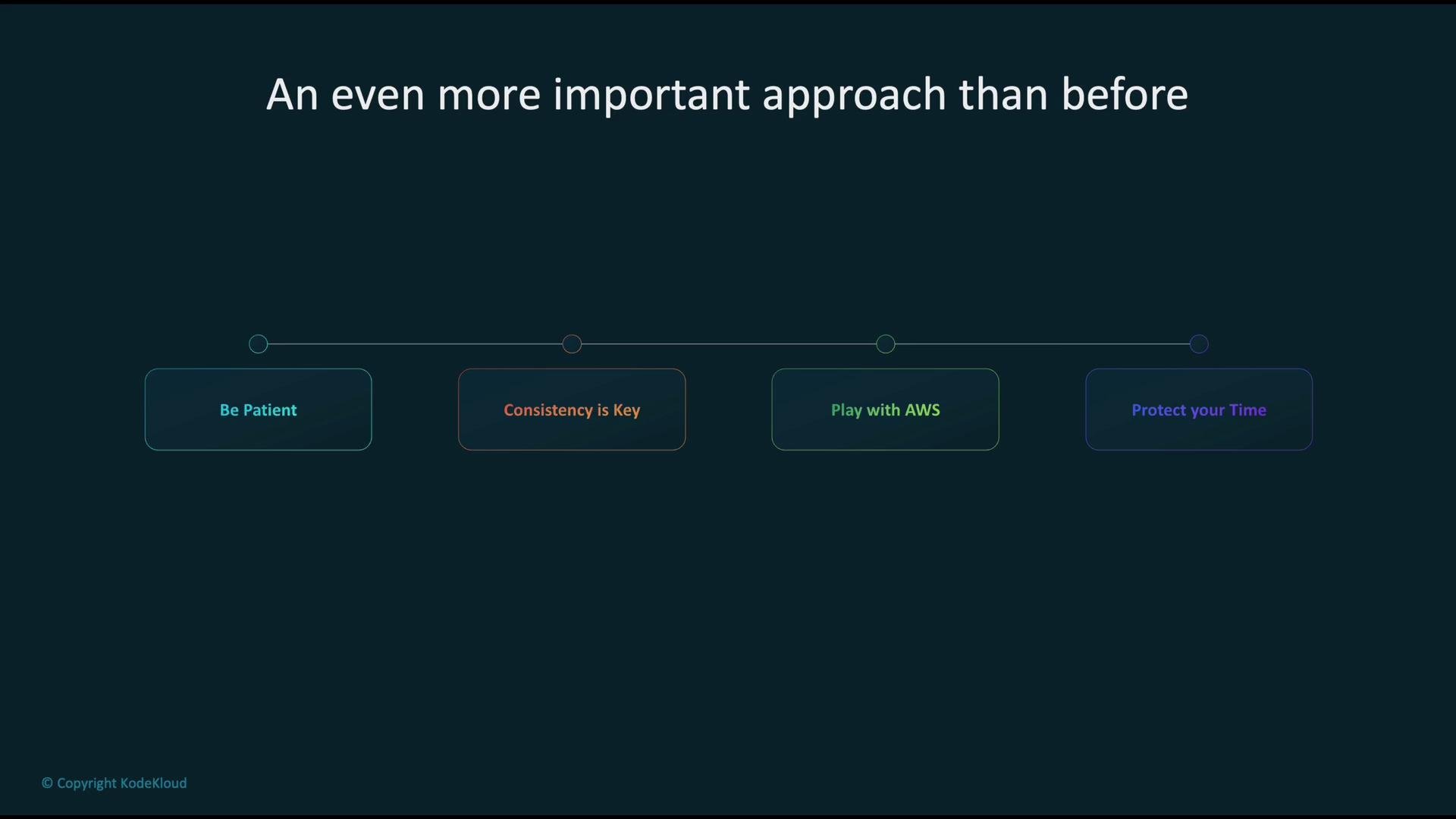 The image features a dark-themed graphic with the headline "An even more important approach than before" and four key points: "Be Patient," "Consistency is Key," "Play with AWS," and "Protect your Time."