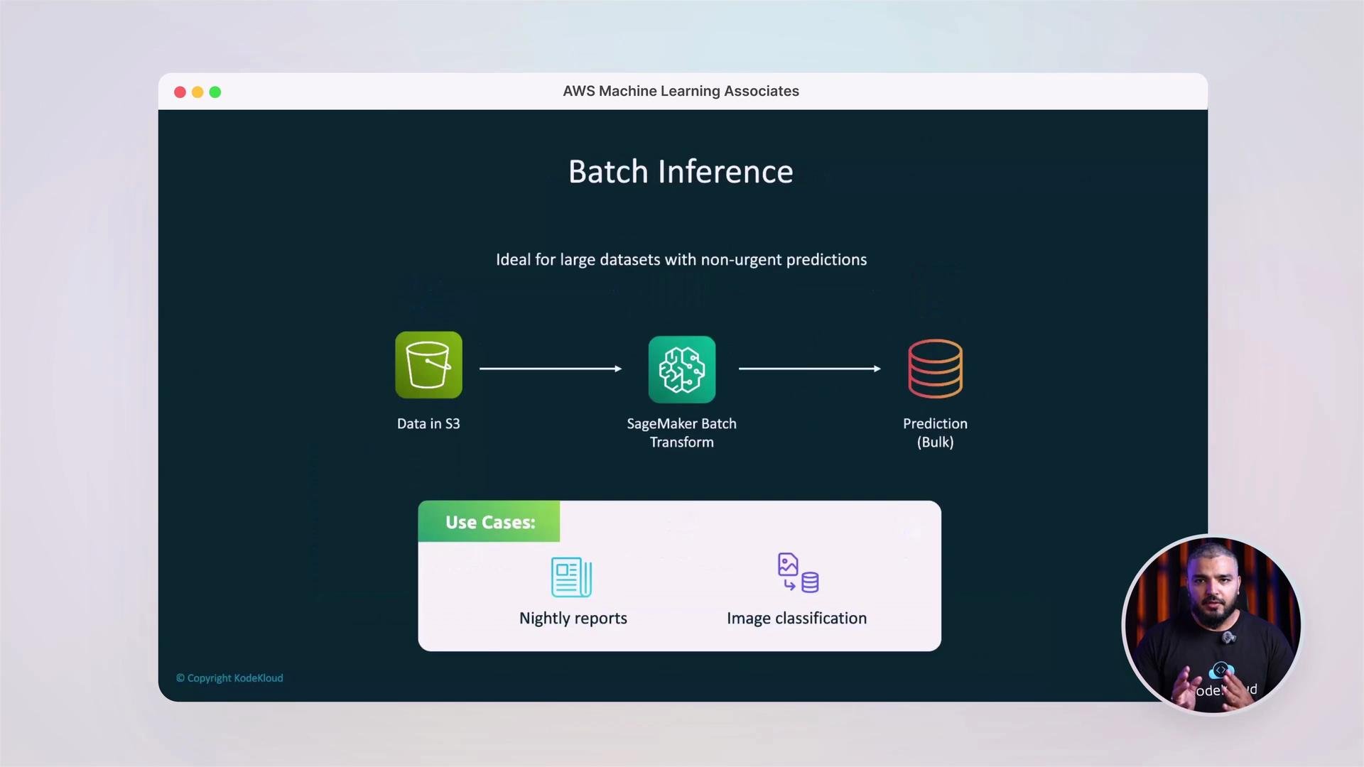 The image is a diagram explaining AWS Batch Inference using SageMaker, illustrating a process involving data in S3, SageMaker Batch Transform, and bulk predictions. It includes use cases like nightly reports and image classification.