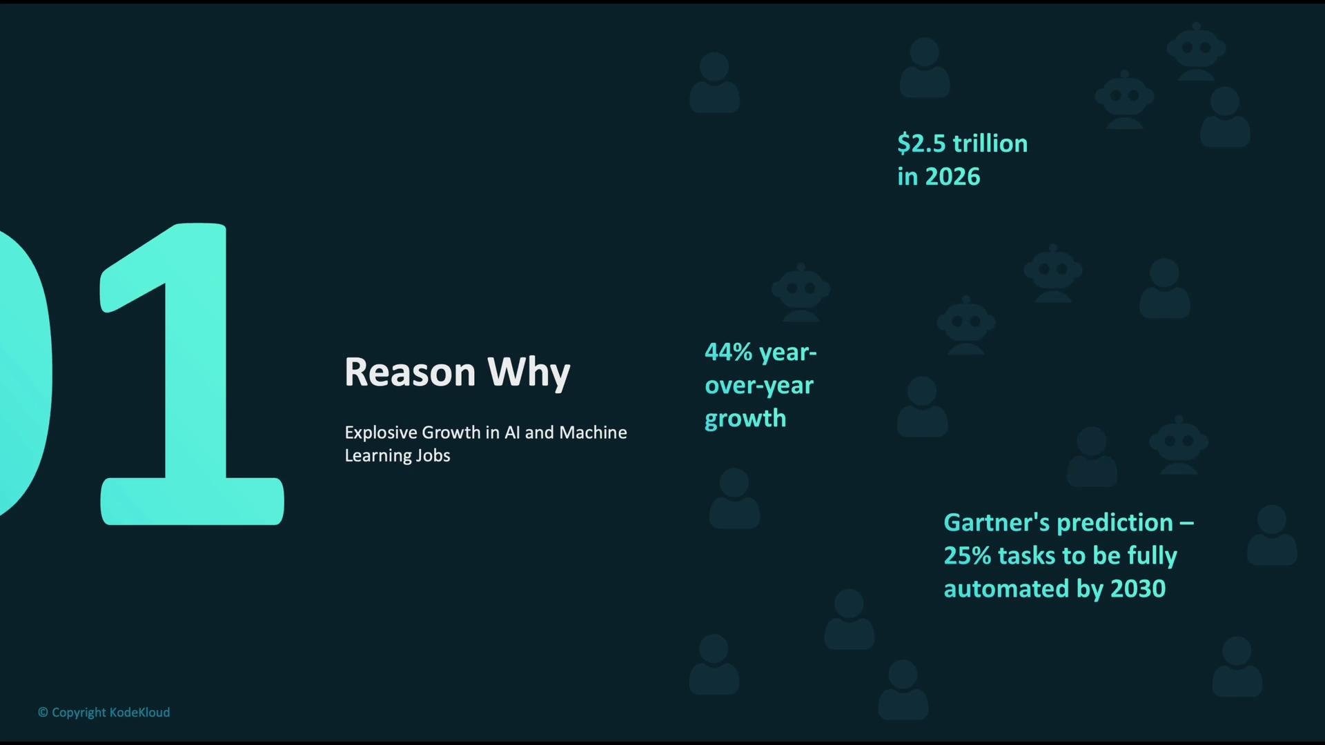 The image highlights the explosive growth in AI and machine learning jobs, with predictions of $2.5 trillion growth by 2026, 44% year-over-year growth, and 25% of tasks being automated by 2030.