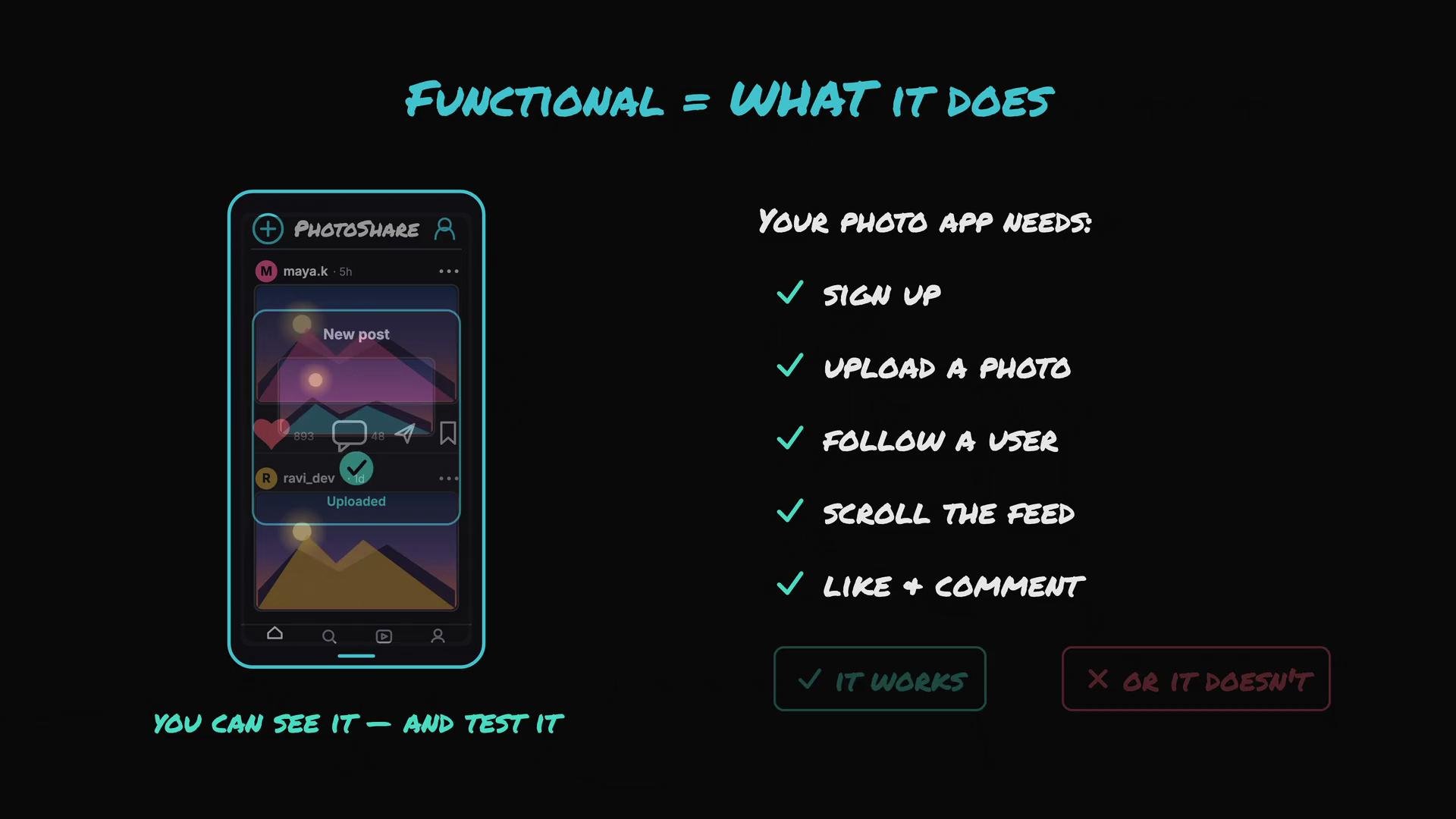 The image illustrates the functionality of a photo app, featuring a mockup of the app interface and a checklist of required features like signing up, uploading photos, and interacting with content.