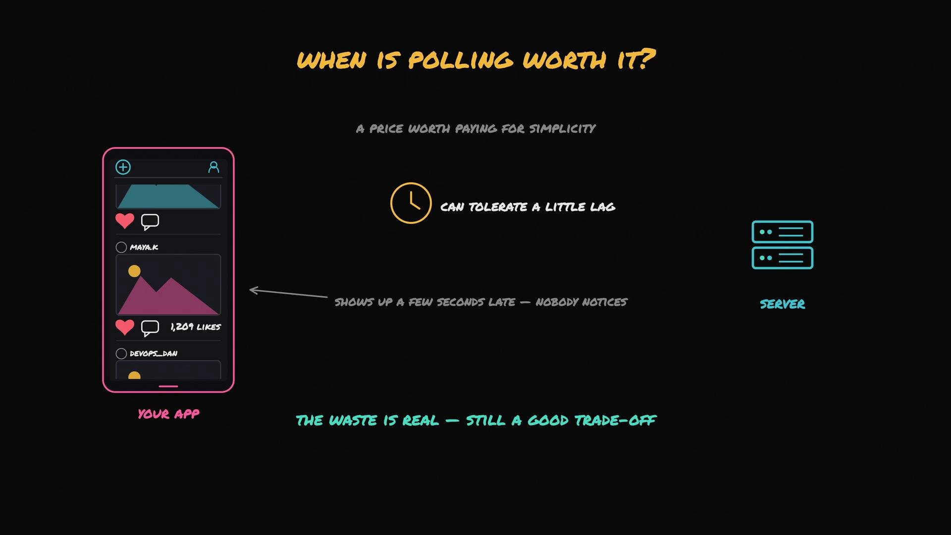 The image discusses when polling is worth it, highlighting that it is suitable for situations where slight lag is acceptable, as it's a trade-off for simplicity. It shows a visual with a mobile app interface and a server, noting that a few seconds' delay often goes unnoticed.