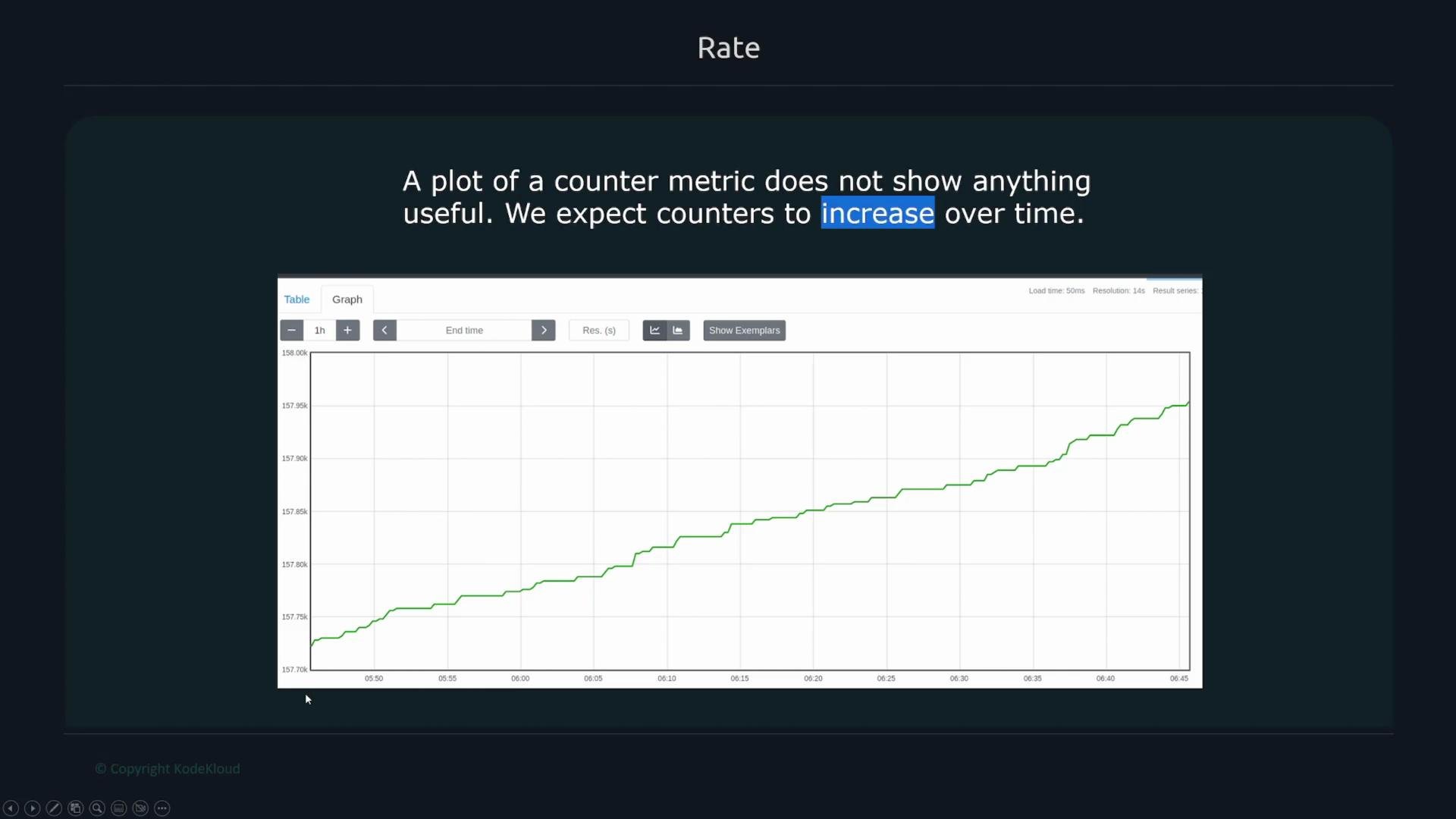 The image displays a graph showing a steadily increasing counter metric over time. Accompanying text explains that such plots show expected increases over time.