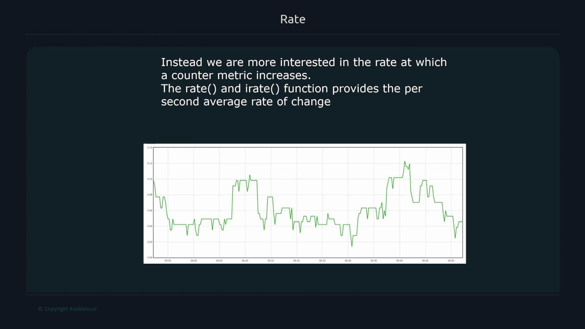 The image contains a line graph illustrating fluctuations over time and text discussing the rate of change of a counter metric using rate() and irate() functions.