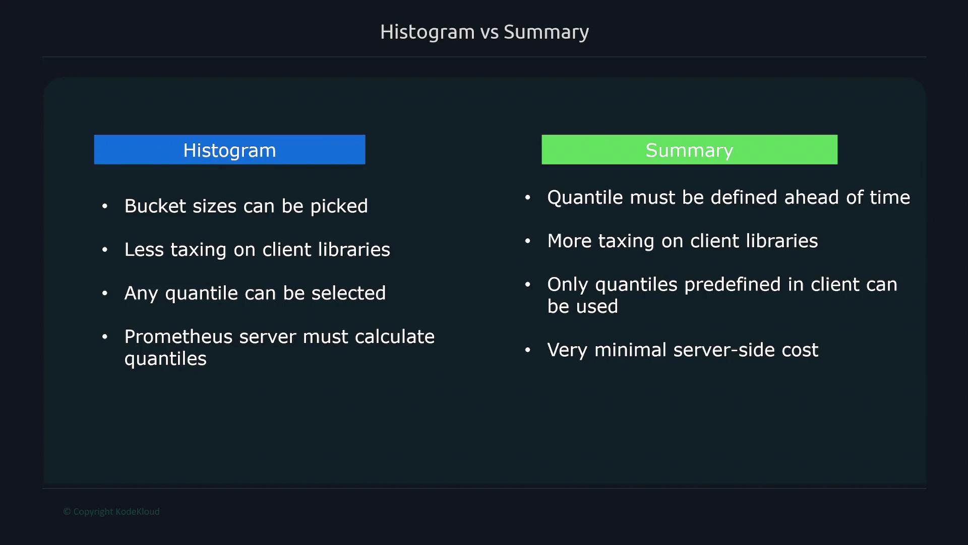 The image contrasts histograms and summaries, highlighting differences in bucket selection, client library impact, quantile selection, and server-side calculations.