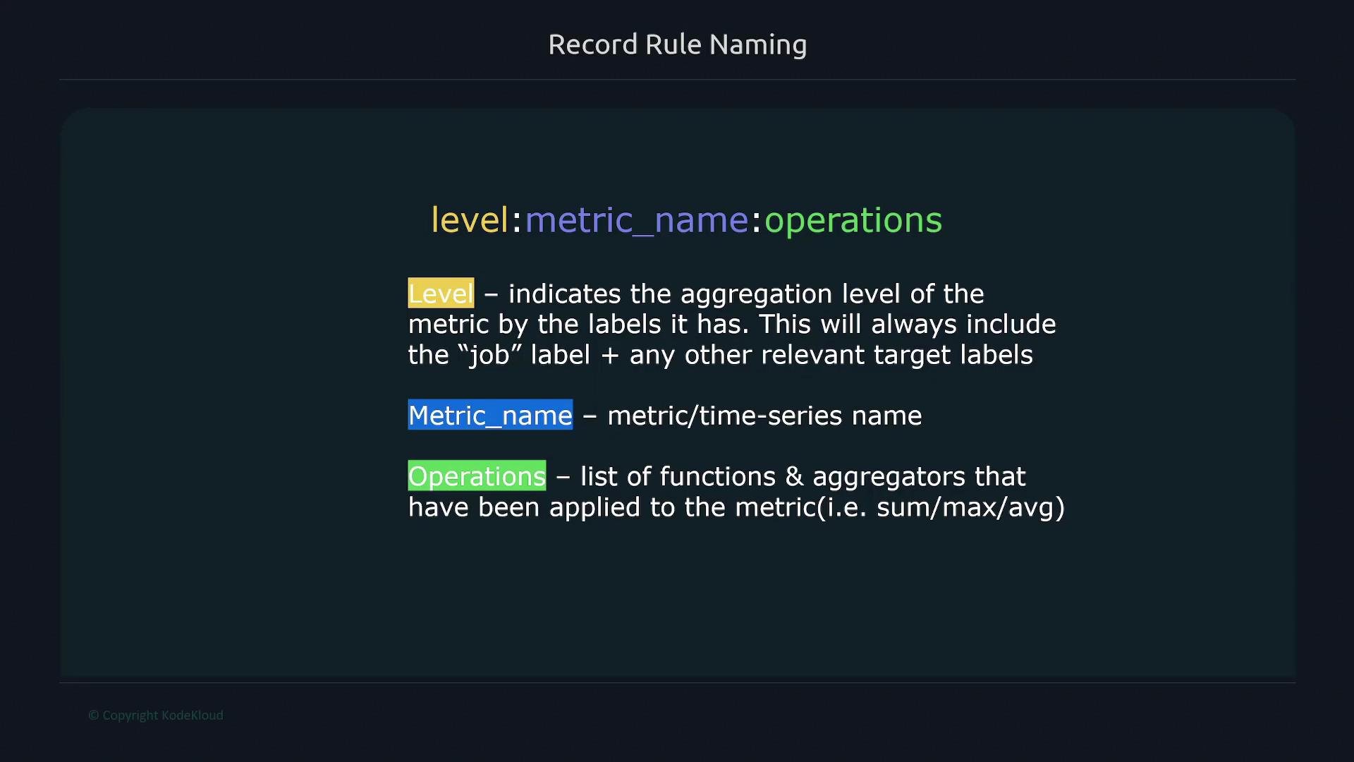 The image shows a diagram explaining record rule naming, specifically describing the components: level, metric_name, and operations, with definitions for each. It mentions how these elements relate to aggregation levels, metric names, and applied functions or aggregators.
