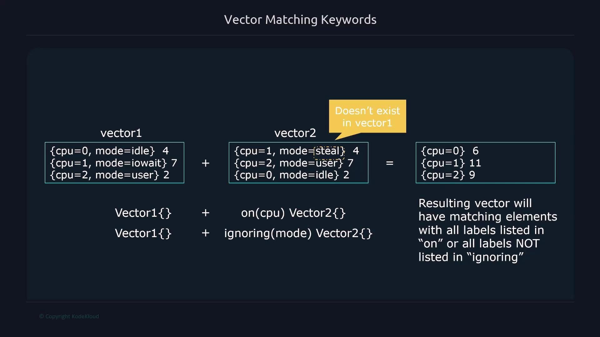 This image illustrates vector matching keywords using two vectors, showing how elements are matched and summed based on specified labels like "cpu" and "mode."