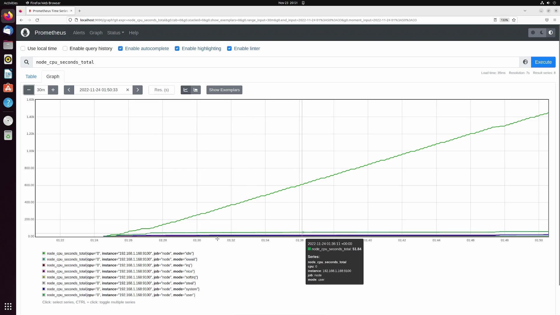 The image shows a Prometheus graph displaying CPU usage metrics over time with various data series, while running on a Linux operating system within a Firefox web browser.
