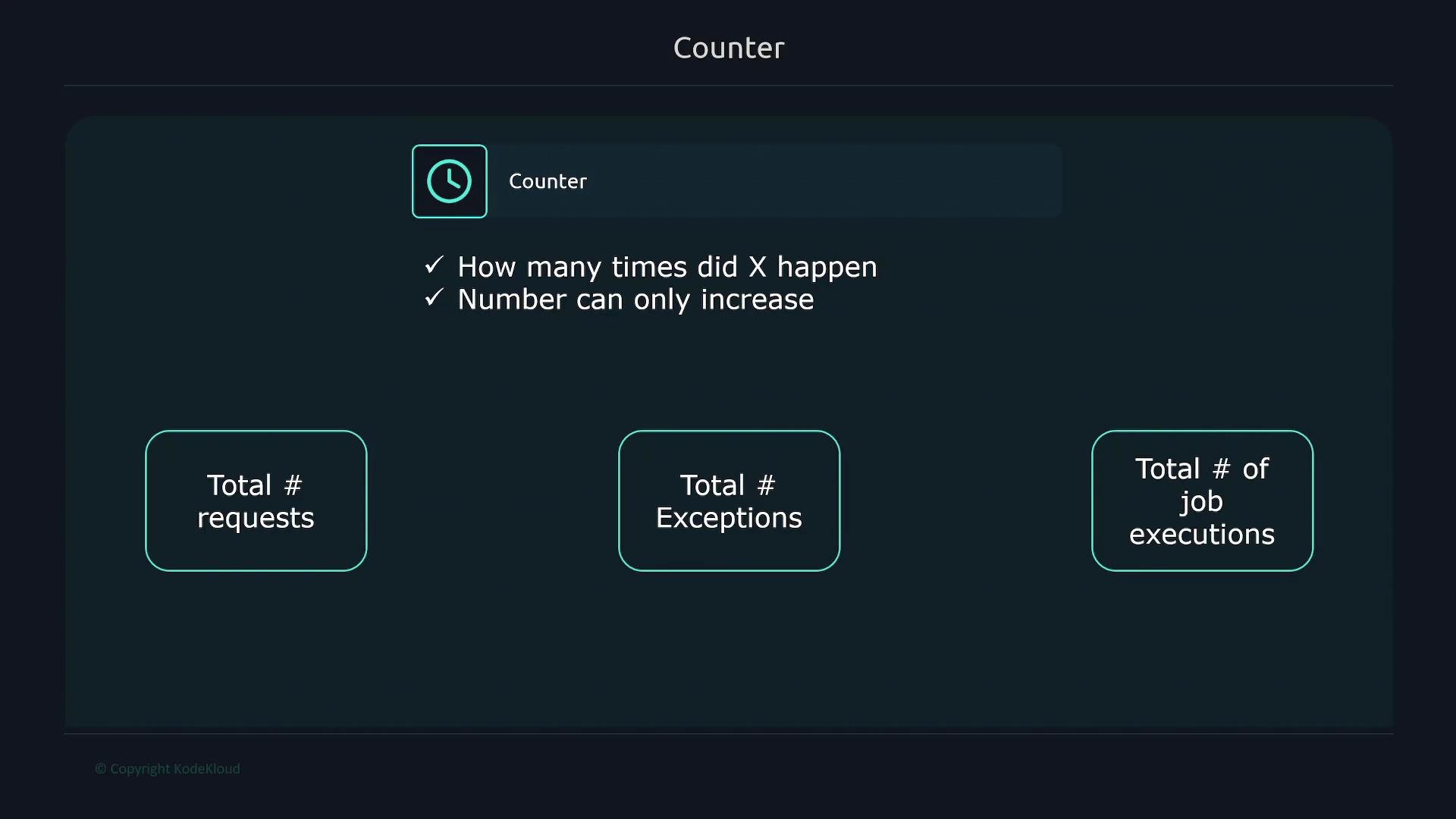 The image is a diagram titled "Counter," highlighting metrics like "Total # requests," "Total # Exceptions," and "Total # of job executions," showing how these numbers can only increase.