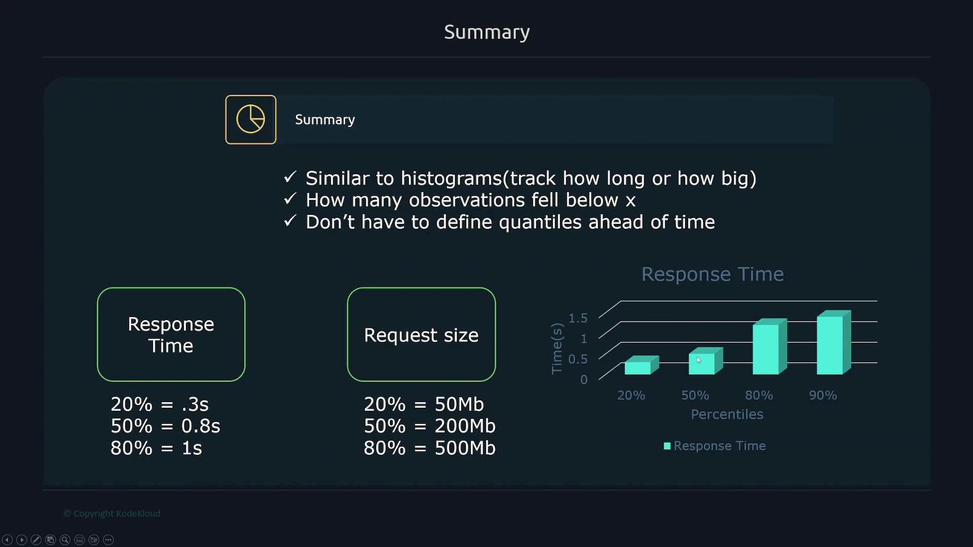 The image is a summary slide comparing histogram-like data tracking, showing percentiles for response time and request size, with a bar chart illustrating response time percentiles.