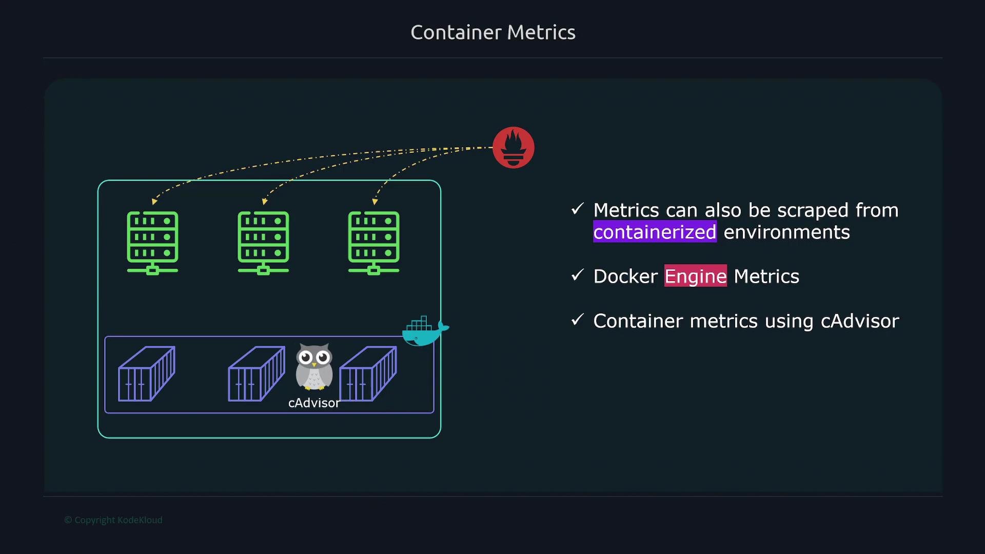 The image is an illustration of container metrics, showing how metrics can be scraped from containerized environments using Docker Engine and cAdvisor. It includes visual elements of servers, containers, and a monitoring icon.
