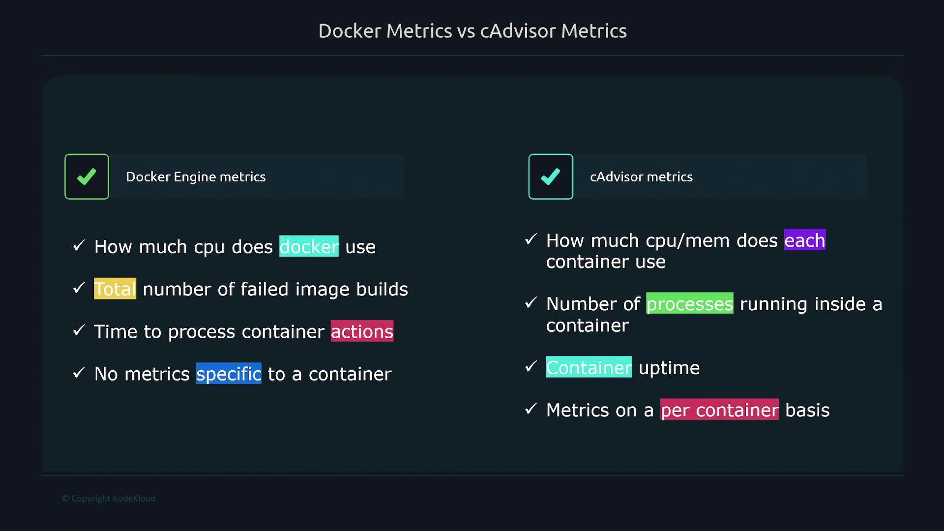 The image compares Docker Engine metrics with cAdvisor metrics, highlighting the differences in CPU/memory usage, process information, and container-specific metrics.
