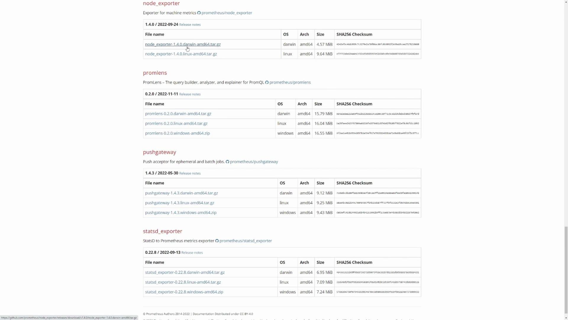 The image shows a list of downloadable software packages for "node_exporter," "promlens," "pushgateway," and "statsd_exporter," including details such as version, OS, architecture, size, and SHA256 checksum.