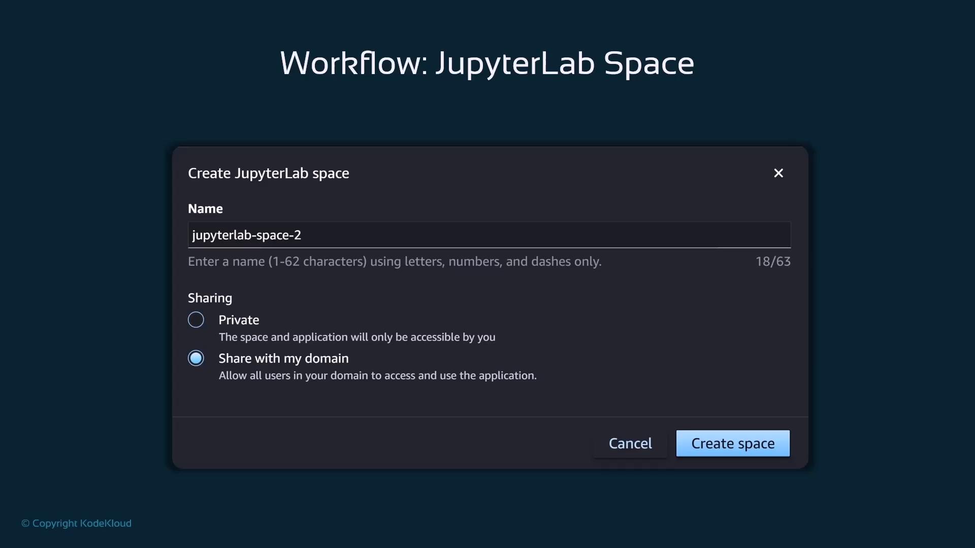 A dark-themed UI screenshot titled "Workflow: JupyterLab Space" showing a "Create JupyterLab space" dialog. The dialog includes a name field prefilled with "jupyterlab-space-2", sharing options (Private or Share with my domain), and "Cancel"/"Create space" buttons.