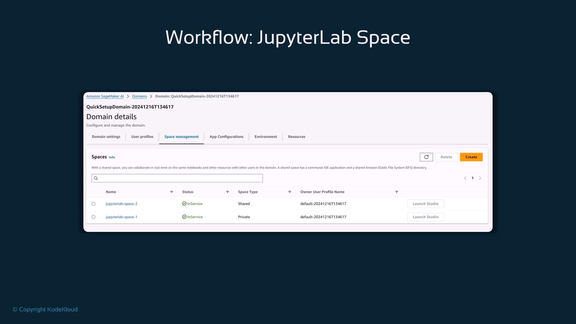 A screenshot of an Amazon SageMaker "Domain details" page showing the Space management tab. It lists two JupyterLab spaces (one shared, one private) with status and a Create button.
