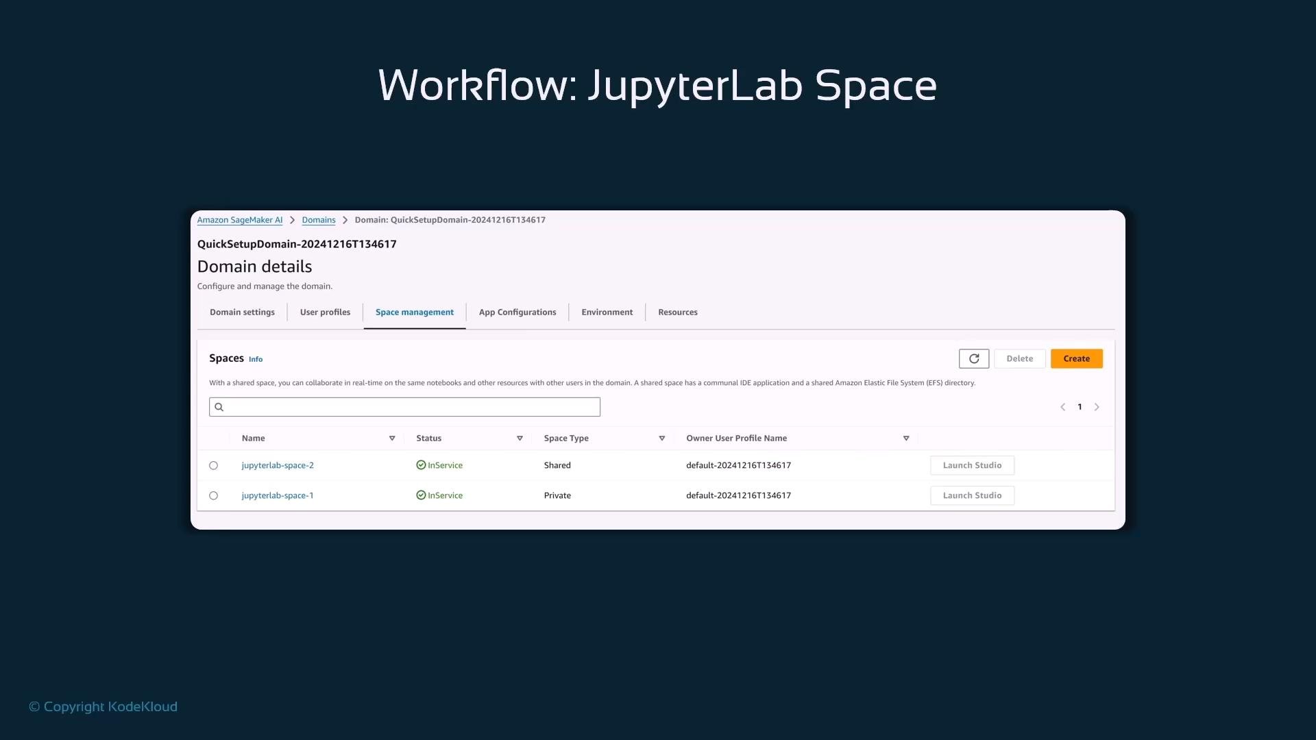 A screenshot of an Amazon SageMaker "Domain details" page showing the Space management tab. It lists two JupyterLab spaces (one shared, one private) with status and a Create button.