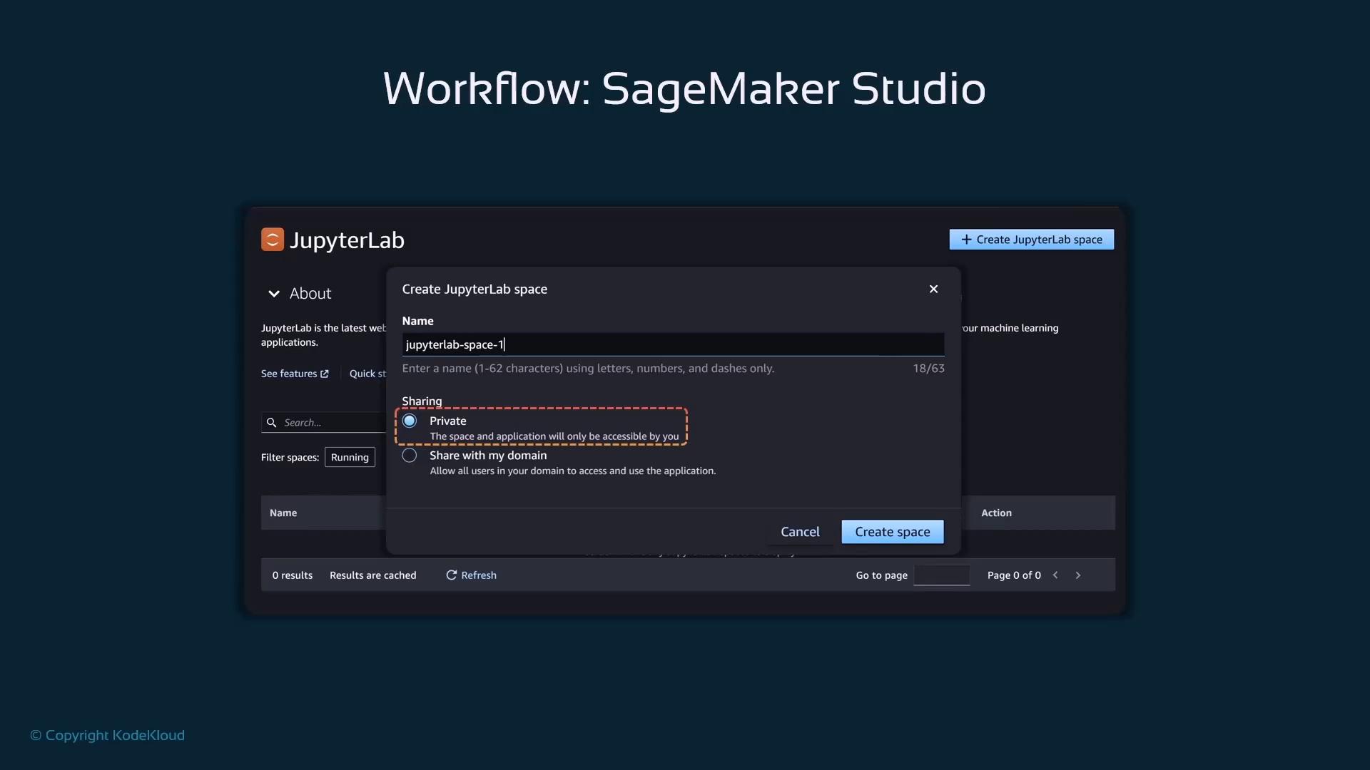 A dark-themed screenshot of Amazon SageMaker Studio's JupyterLab interface showing a "Create JupyterLab space" dialog with the name "jupyterlab-space-1" and the "Private" sharing option selected. The dialog shows "Cancel" and "Create space" buttons at the bottom.