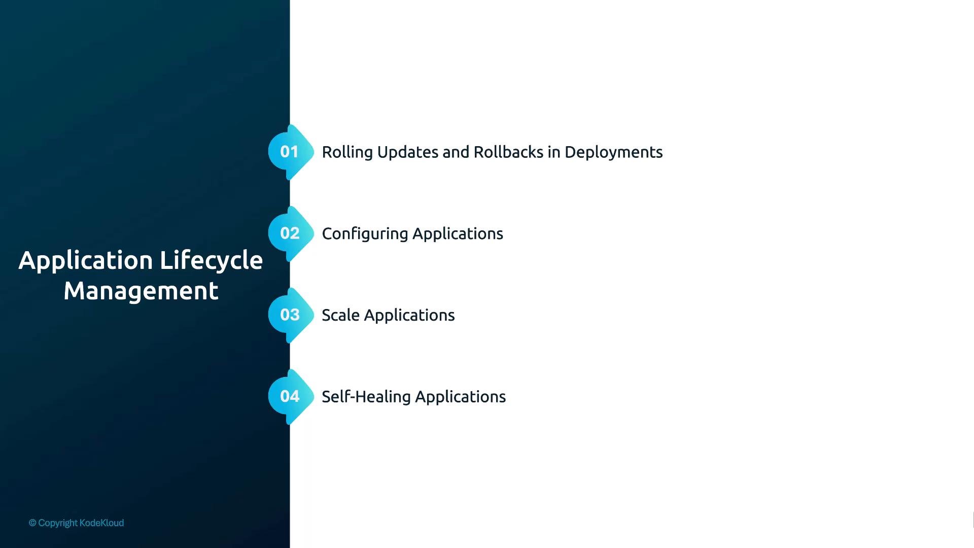 A presentation slide titled "Application Lifecycle Management" with a vertical list of four numbered items: Rolling Updates and Rollbacks in Deployments, Configuring Applications, Scale Applications, and Self‑Healing Applications. The left side has a dark blue panel with the title and the right side is mostly white with the numbered points.