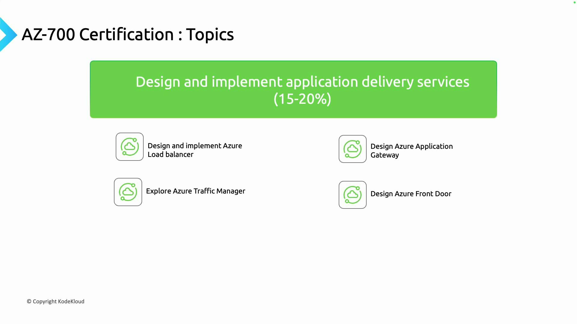 A presentation slide for the AZ-700 certification showing the topic "Design and implement application delivery services (15–20%)". It lists subtopics: Azure Load Balancer, Azure Traffic Manager, Azure Application Gateway, and Azure Front Door (© KodeKloud).