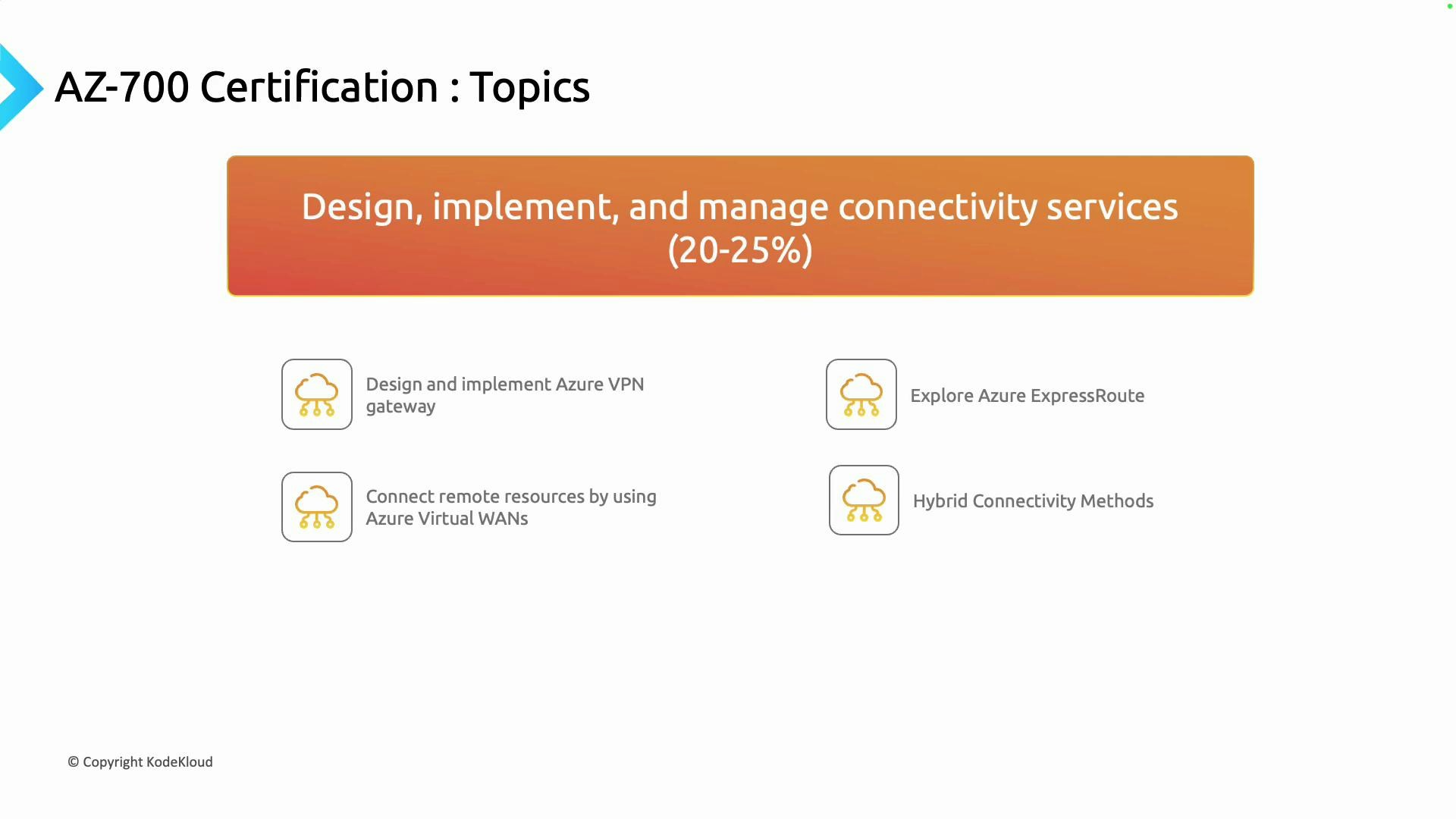 A presentation slide titled "AZ-700 Certification: Topics" highlighting "Design, implement, and manage connectivity services (20–25%)." It lists subtopics: Azure VPN gateway, Azure ExpressRoute, Azure Virtual WANs for remote resources, and hybrid connectivity methods.