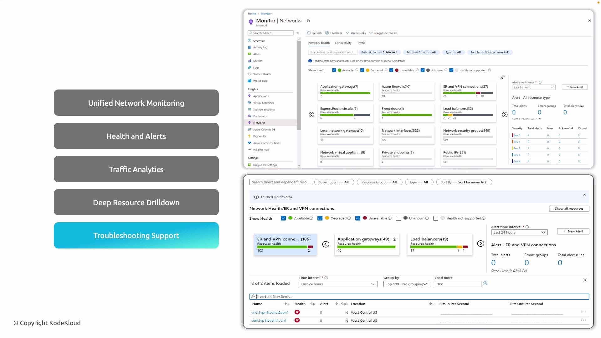 Netflow Monitor Azure Azure Monitor Network Insights - KodeKloud