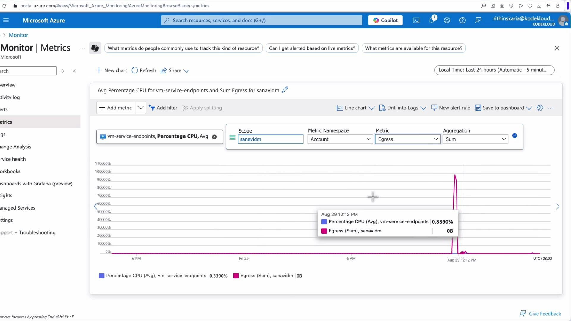 A Microsoft Azure Monitor Metrics dashboard showing Avg Percentage CPU for a VM service endpoint and the Sum of Egress for a resource (sanavidm). The line chart shows very low CPU usage (~0.339%) with brief spikes in egress.