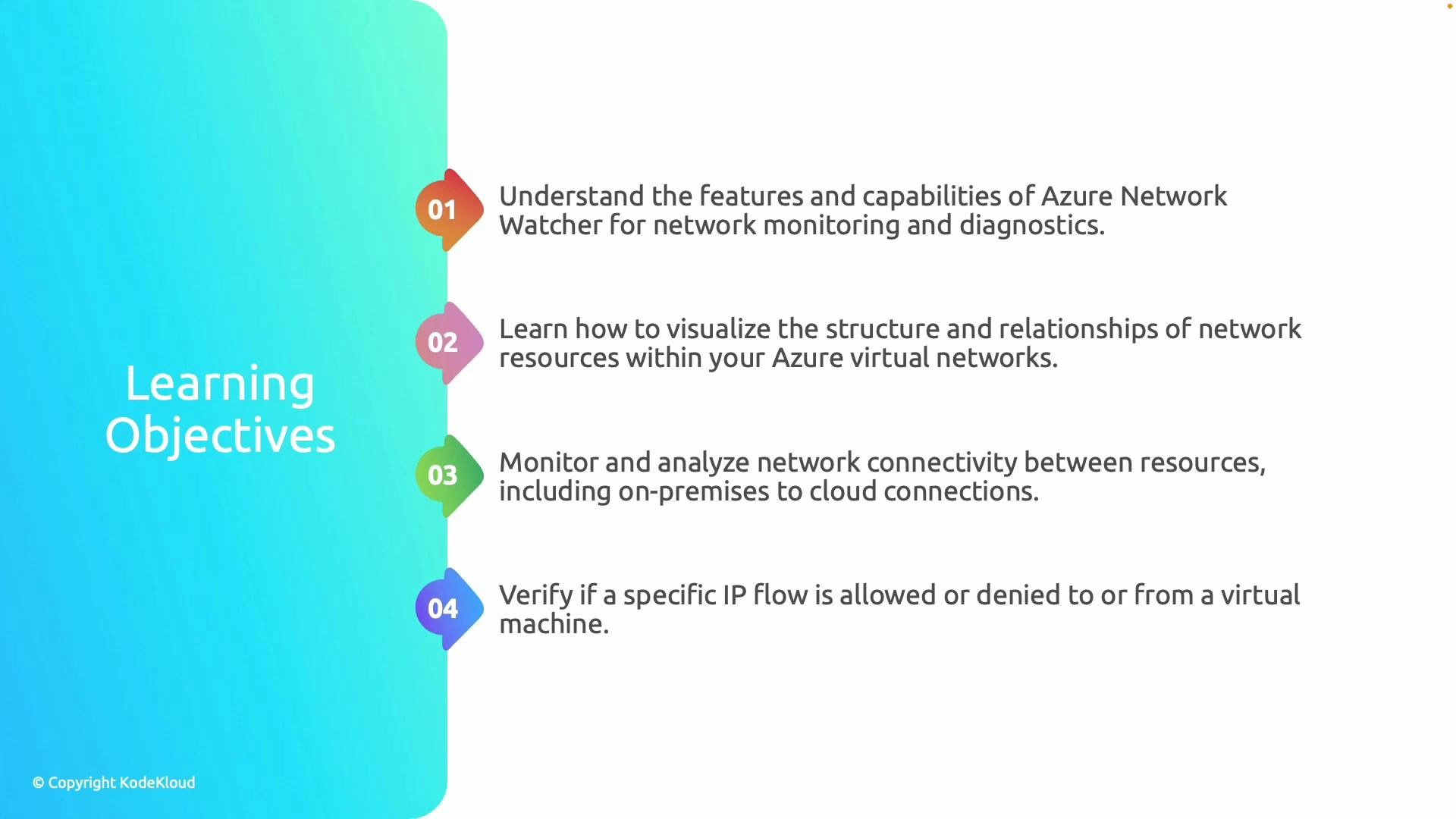 A presentation slide titled "Learning Objectives" about Azure Network Watcher. It lists four goals: understand features and diagnostics, visualize network resource relationships, monitor connectivity (including on-premises to cloud), and verify IP flow to/from virtual machines.