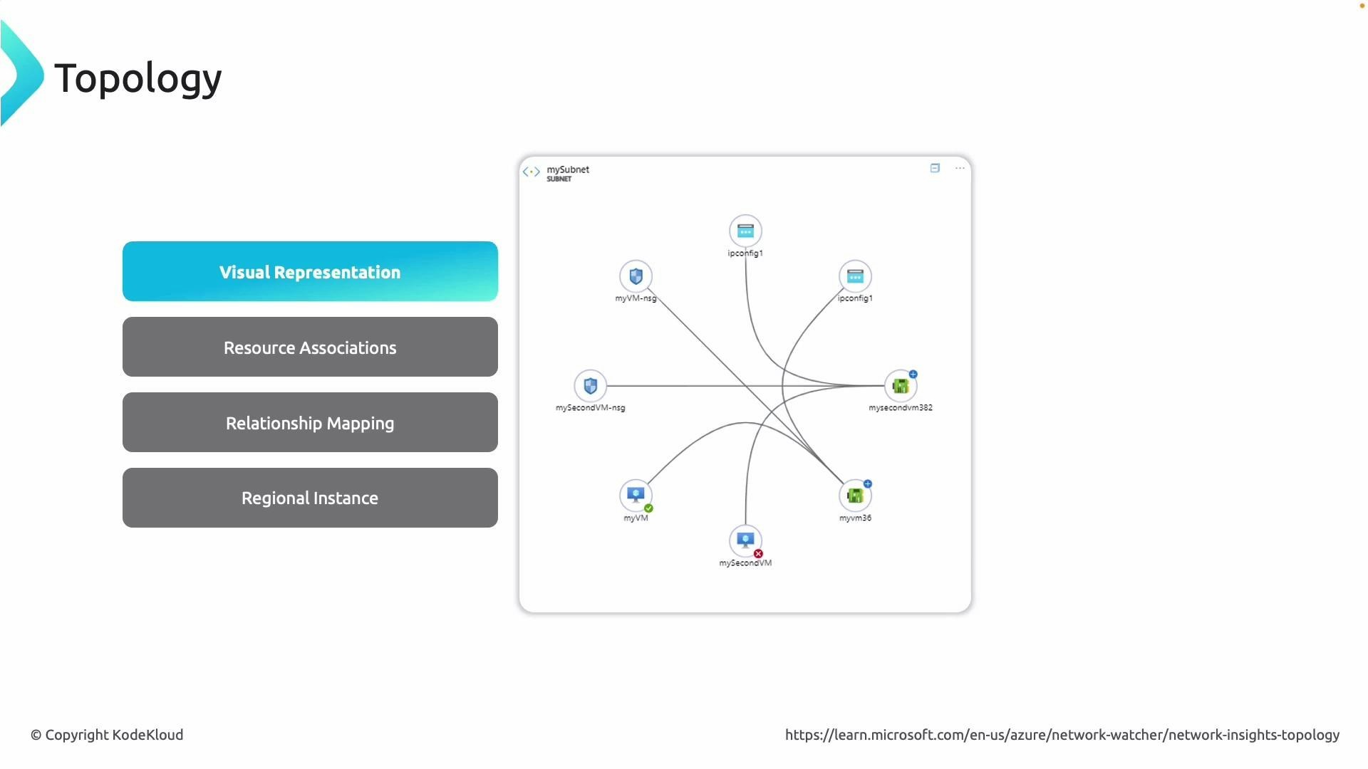 A slide titled "Topology" showing a visual network diagram of an Azure subnet with nodes (VMs, NSGs, and ipconfig icons) connected to a central virtual machine. On the left are four labeled buttons: Visual Representation, Resource Associations, Relationship Mapping, and Regional Instance.