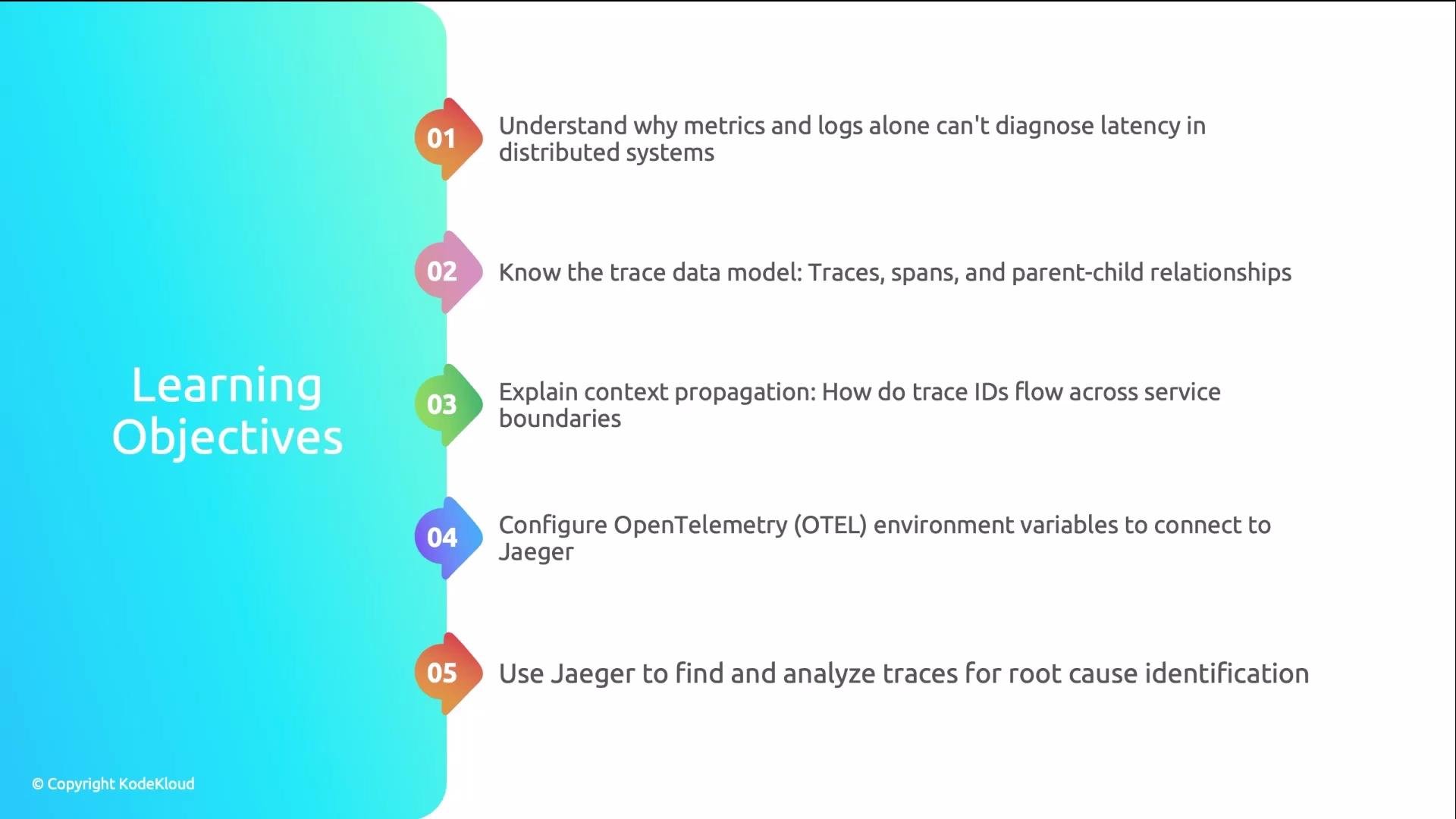 The image lists five learning objectives related to distributed systems, trace data models, context propagation, OpenTelemetry configuration, and using Jaeger for trace analysis. The objectives are numbered and color-coded.