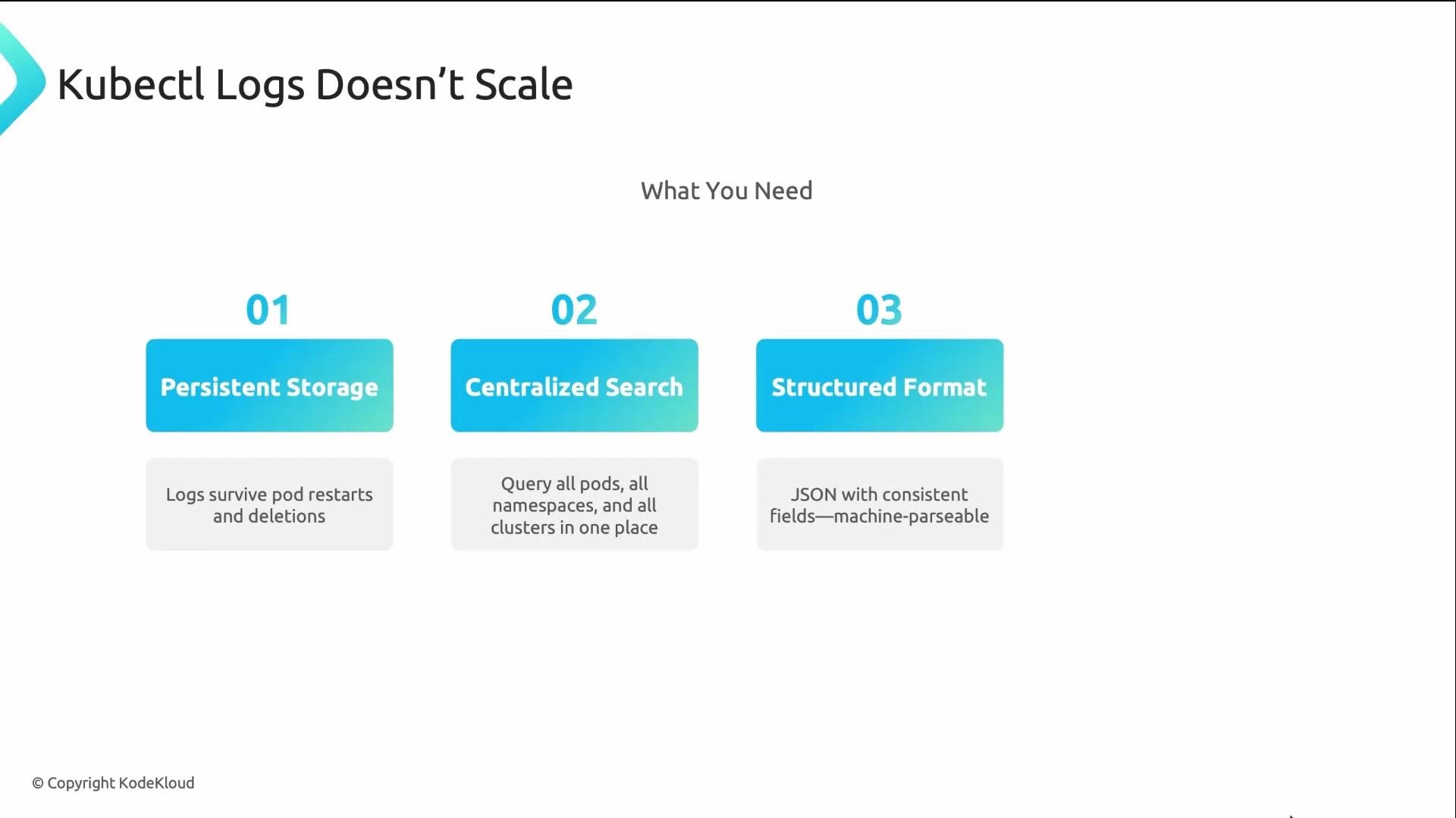 The image outlines three needs for scalable Kubernetes logging: persistent storage, centralized search, and structured format.