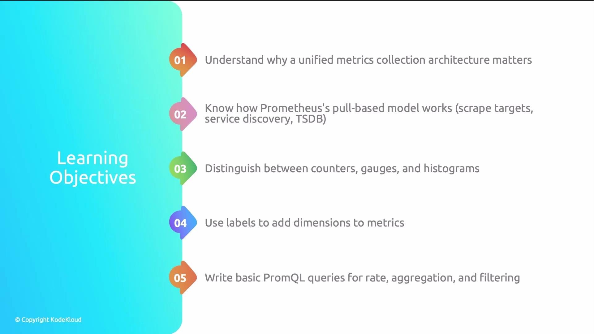 The image lists learning objectives related to metrics collection and Prometheus, including understanding architectures, the pull-based model, differentiating metric types, using labels, and writing PromQL queries.