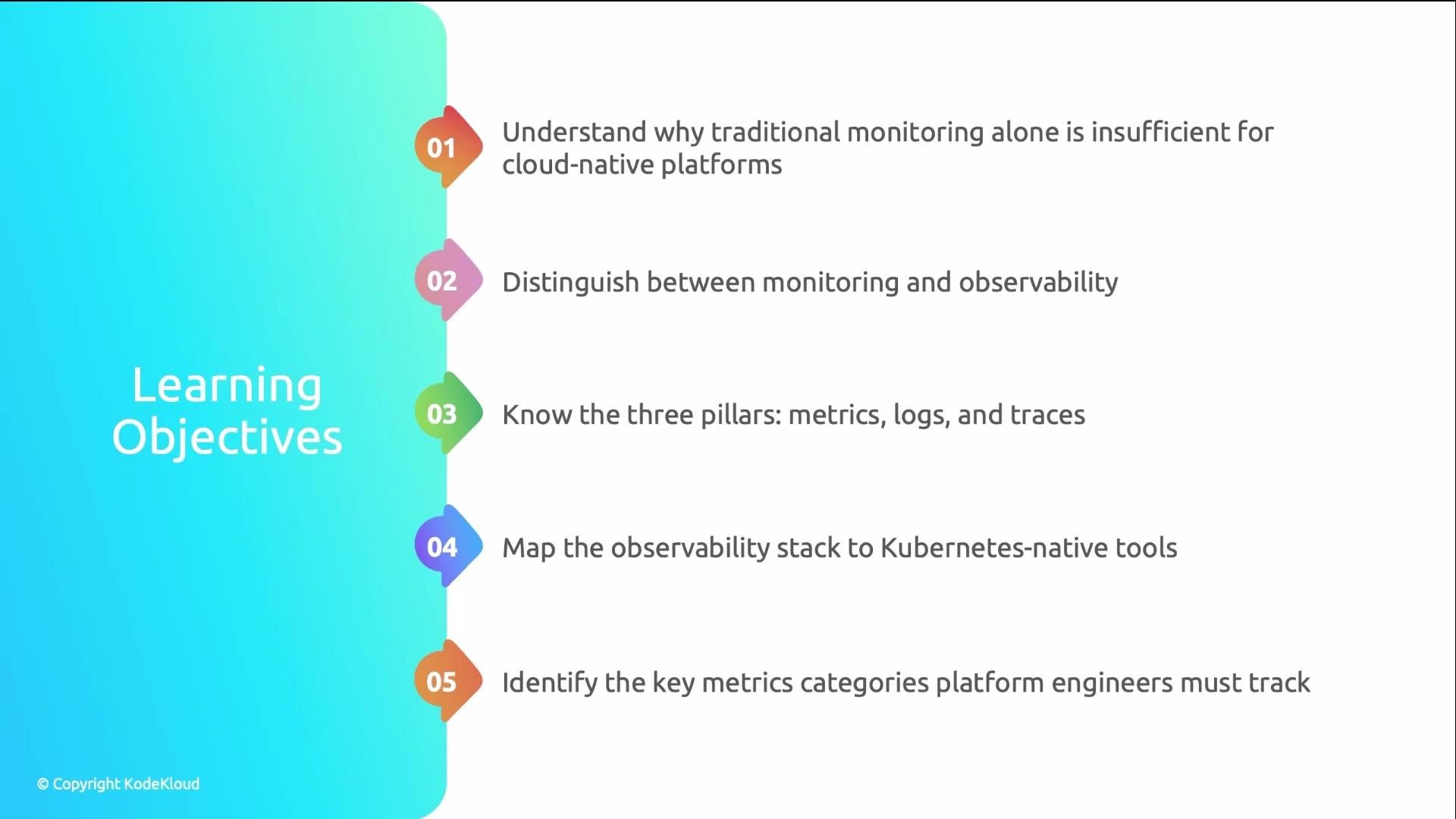 The image outlines five learning objectives related to monitoring and observability in cloud-native platforms, including understanding the limitations of traditional monitoring, distinguishing between monitoring and observability, and identifying key metrics.