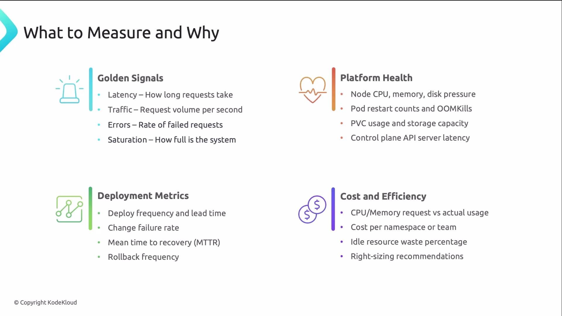 The image outlines key metrics to measure for system monitoring, including Golden Signals, Platform Health, Deployment Metrics, and Cost and Efficiency. Each section lists specific components such as latency, resource usage, and deployment frequency.