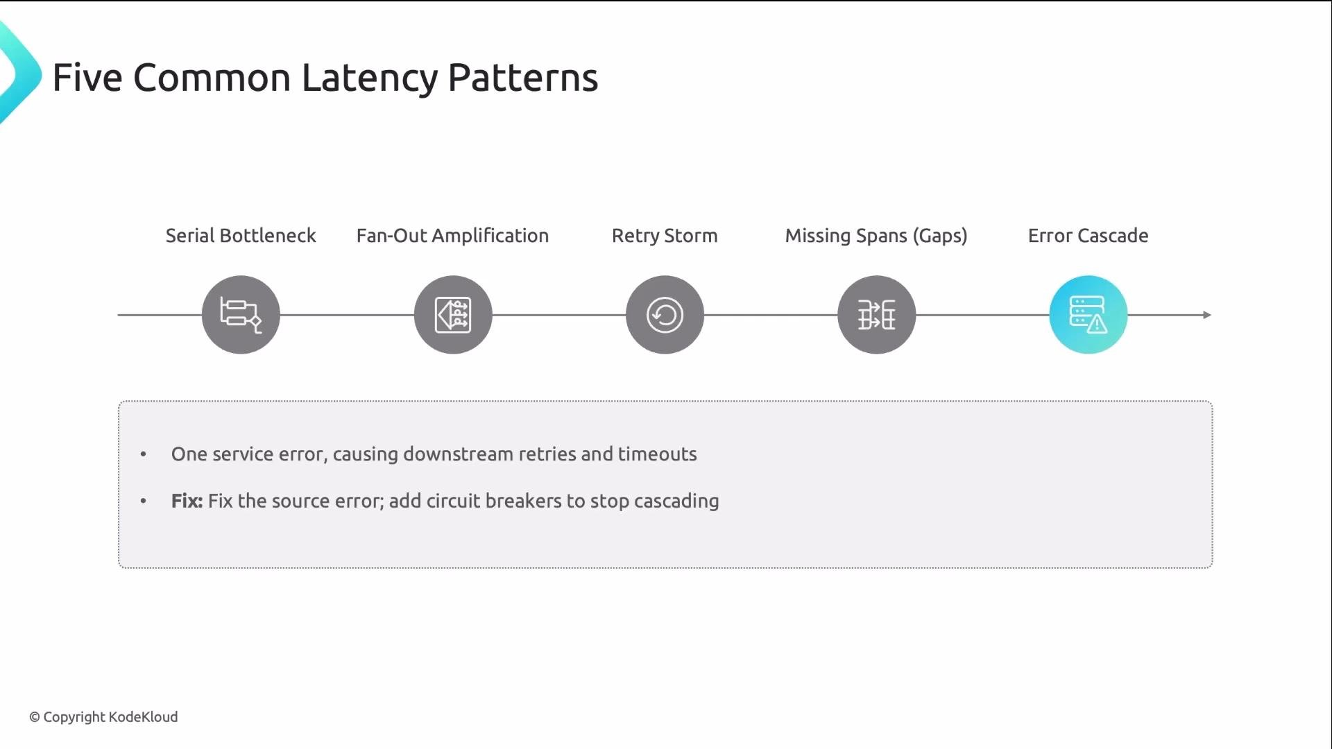 The image illustrates "Five Common Latency Patterns," including Serial Bottleneck, Fan-Out Amplification, Retry Storm, Missing Spans (Gaps), and Error Cascade, with corrective actions suggested below.