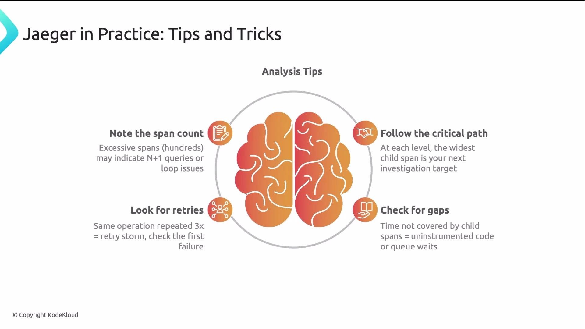 The image provides tips and tricks for using Jaeger in practice, including noting span count, looking for retries, following the critical path, and checking for gaps, all centered around a graphic of a stylized brain.