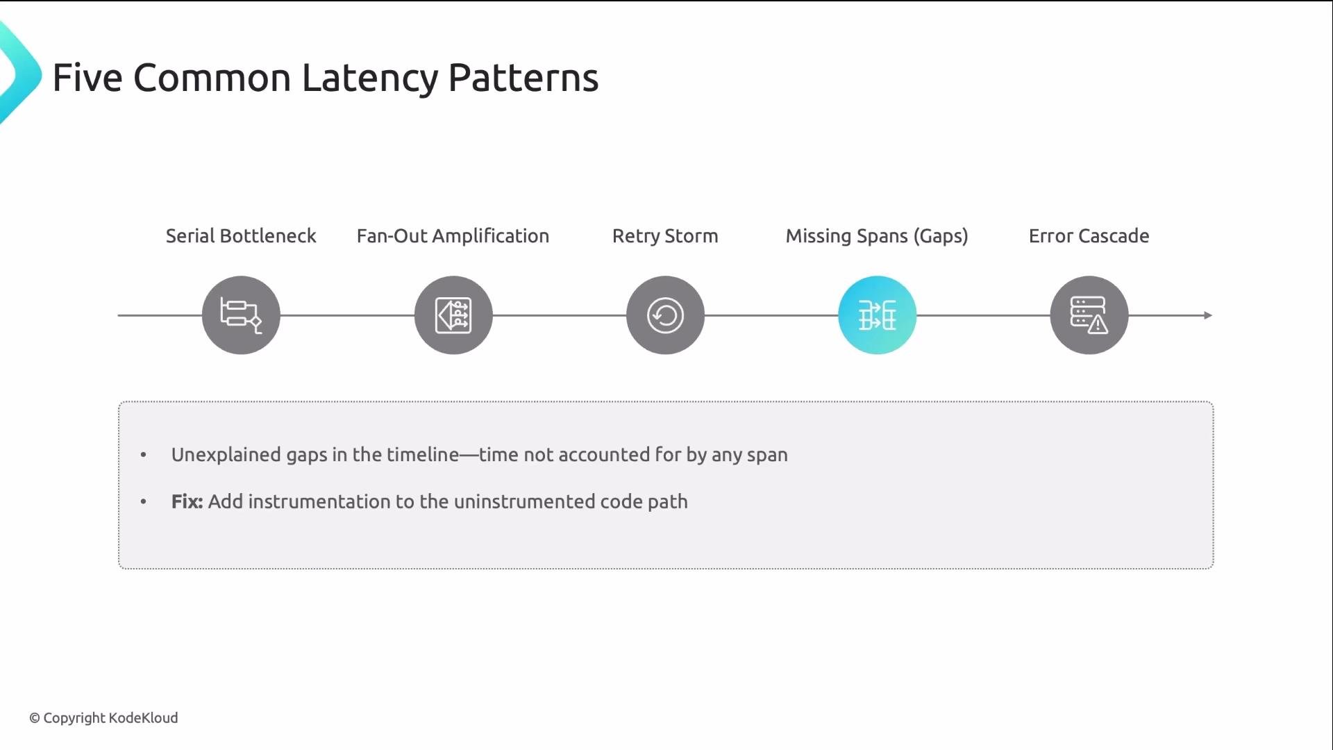 The image lists five common latency patterns: Serial Bottleneck, Fan-Out Amplification, Retry Storm, Missing Spans (Gaps), and Error Cascade, with a note about unexplained gaps in the timeline and a suggested fix.