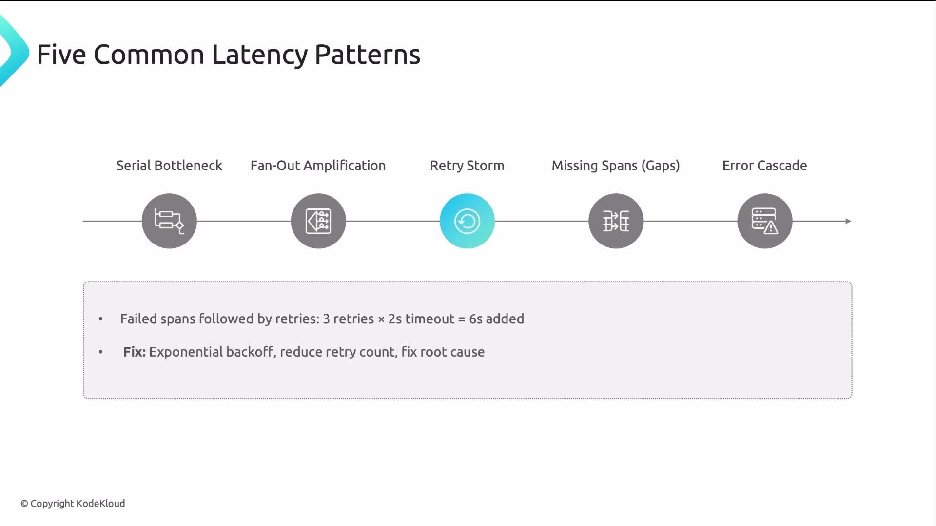 The image lists five common latency patterns: Serial Bottleneck, Fan-Out Amplification, Retry Storm, Missing Spans (Gaps), and Error Cascade, with a focus on Retry Storm and suggestions for fixes.