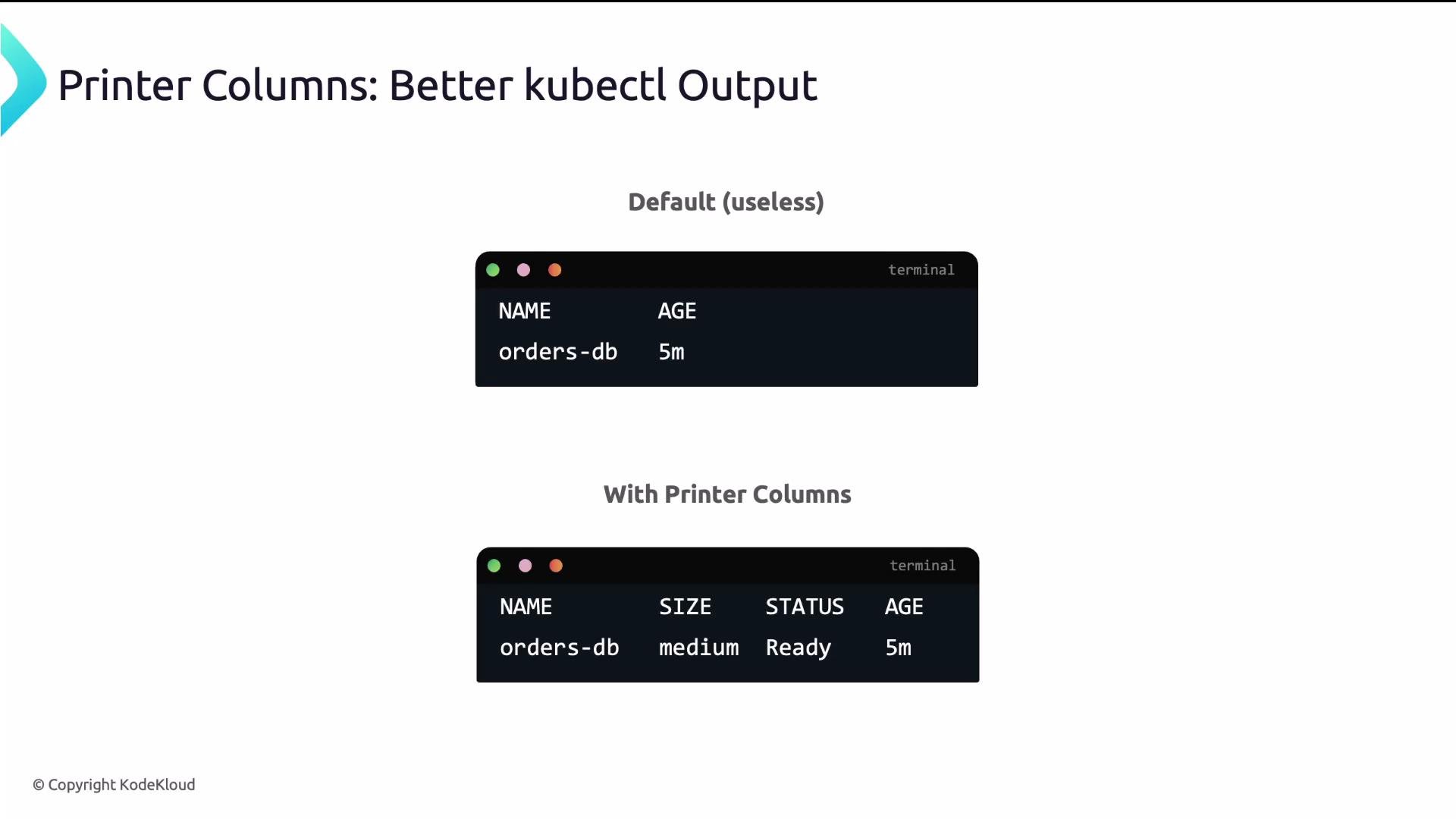 The image illustrates the improvement in Kubernetes command-line output when using printer columns, showing more detailed information compared to the default output.