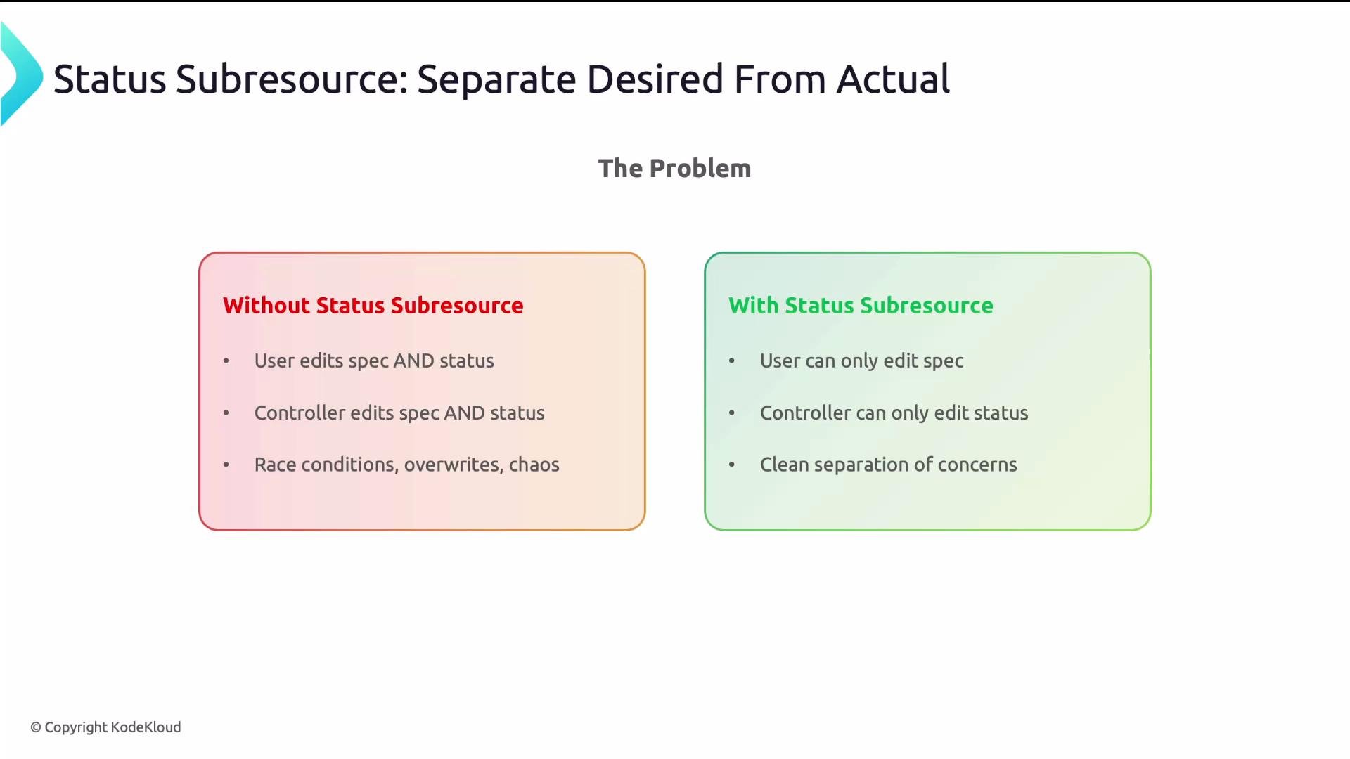 The image compares two approaches to handling resources, highlighting problems without a status subresource (chaos and overwrites) and benefits with it (clear separation of concerns).