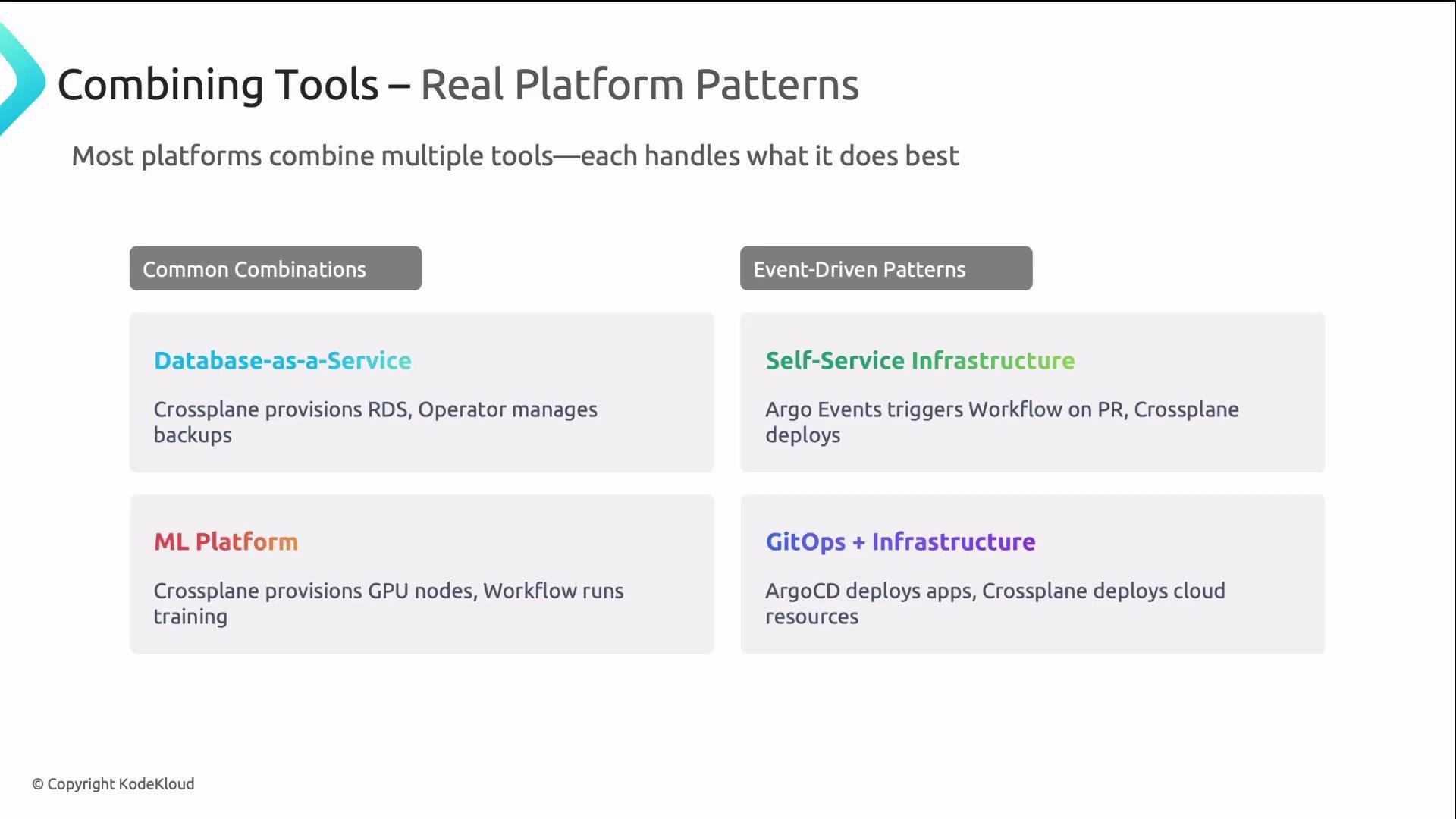 The image is a presentation slide titled "Combining Tools – Real Platform Patterns," showing examples of combining tools in categories like "Common Combinations" and "Event-Driven Patterns." It includes specific use cases such as "Database-as-a-Service" and "GitOps + Infrastructure."