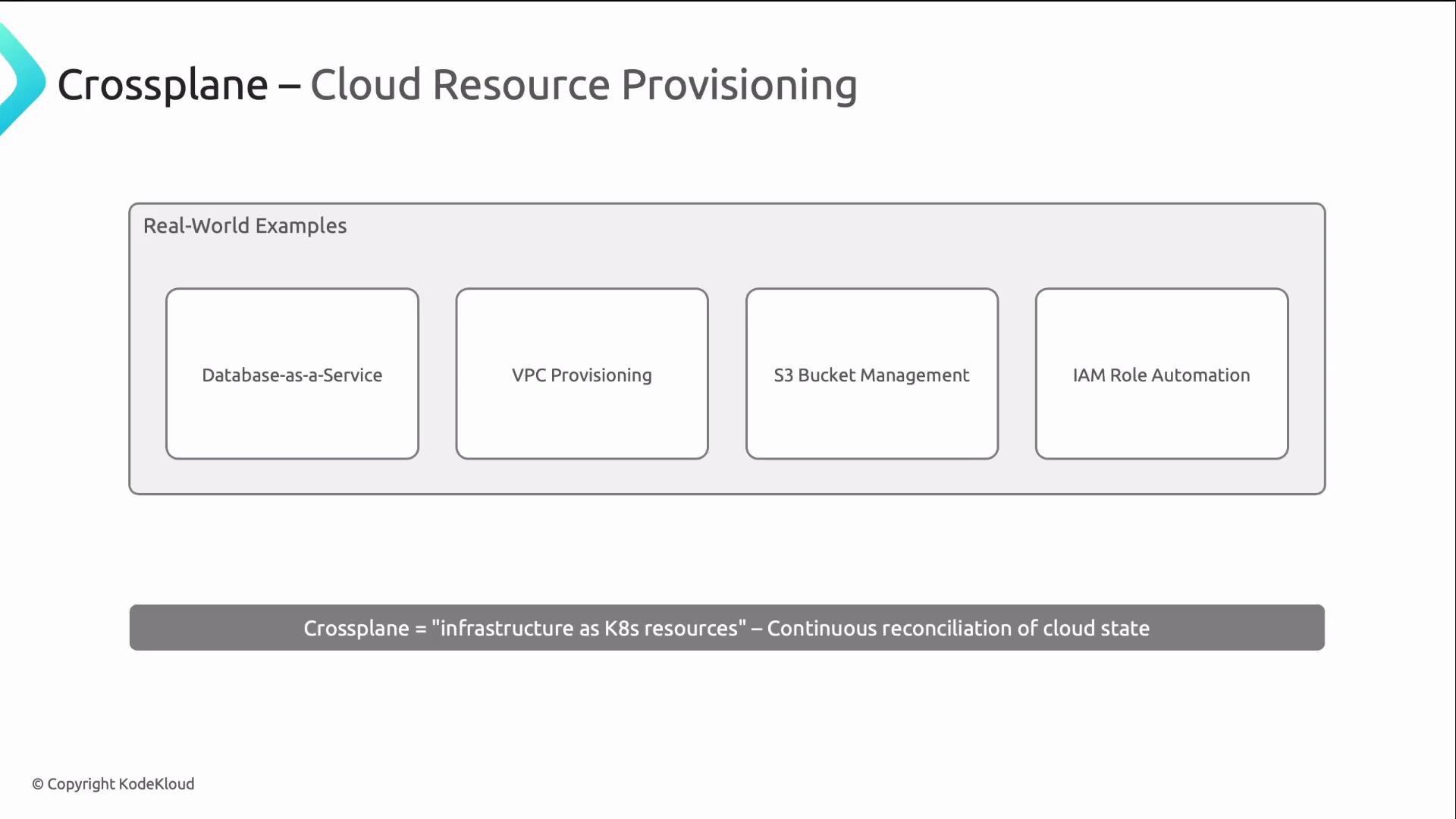 The image is a presentation slide about Crossplane and its application in cloud resource provisioning, featuring real-world examples like Database-as-a-Service, VPC Provisioning, S3 Bucket Management, and IAM Role Automation. It mentions Crossplane as "infrastructure as K8s resources" with continuous cloud state reconciliation.