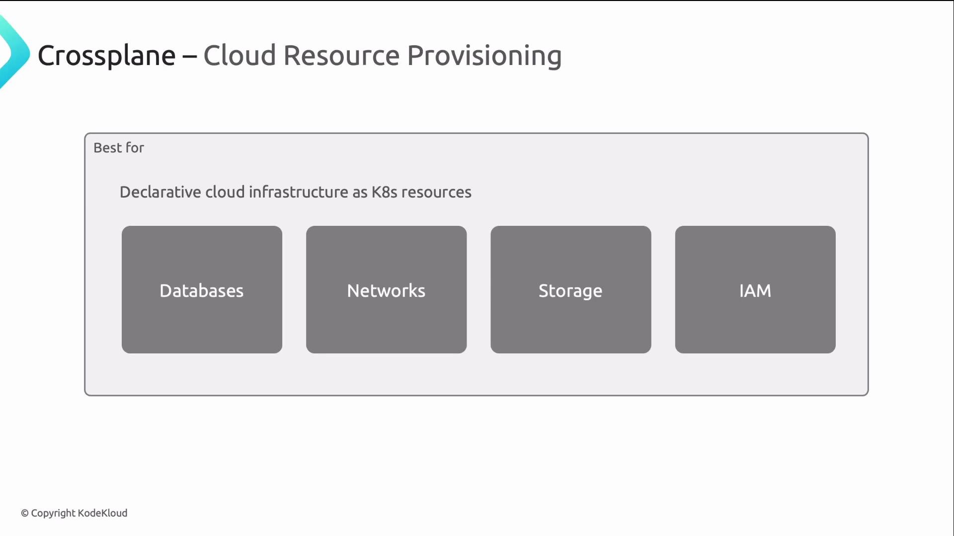 The image is about Crossplane, highlighting its use for declarative cloud infrastructure as Kubernetes resources, focusing on Databases, Networks, Storage, and IAM.