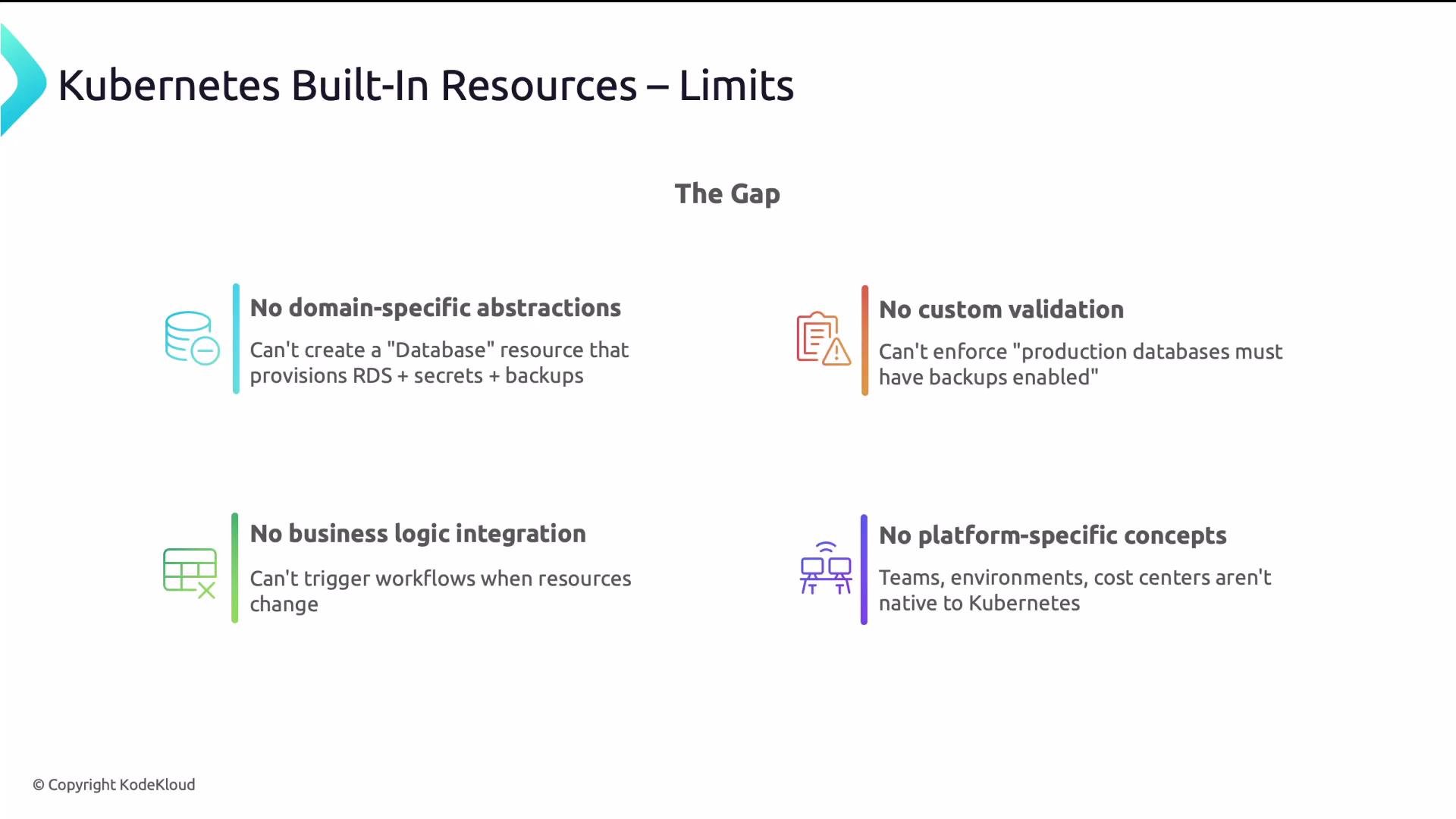 The image outlines the limitations of Kubernetes built-in resources, highlighting gaps such as lack of domain-specific abstractions, custom validation, business logic integration, and platform-specific concepts.