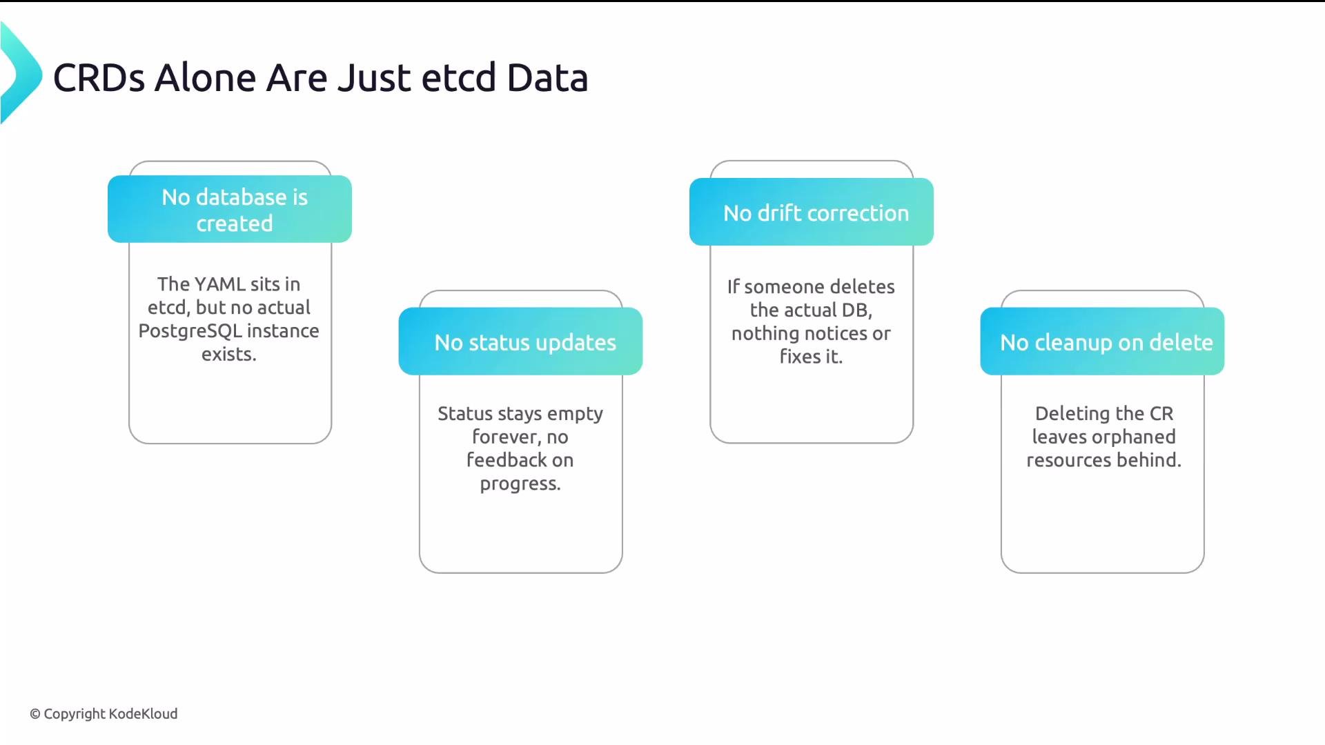 The image is a diagram highlighting the limitations of CRDs as etcd data, including issues like no database creation, lack of status updates, absence of drift correction, and no cleanup on delete.