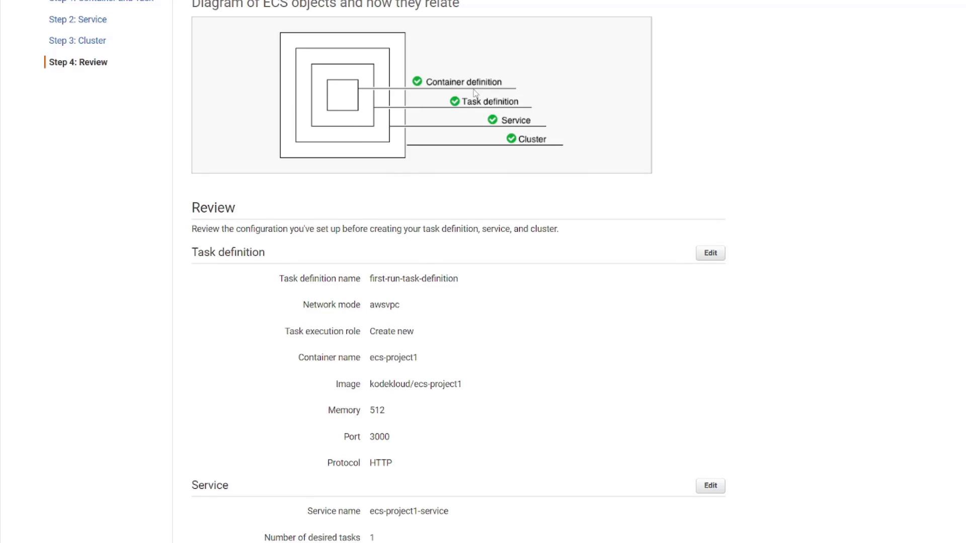A screenshot of the AWS ECS console showing a diagram of ECS objects and a "Review" page summarizing a task definition and service configuration. Visible details include task name, network mode, container name, image, memory, port and protocol with Edit buttons beside sections.