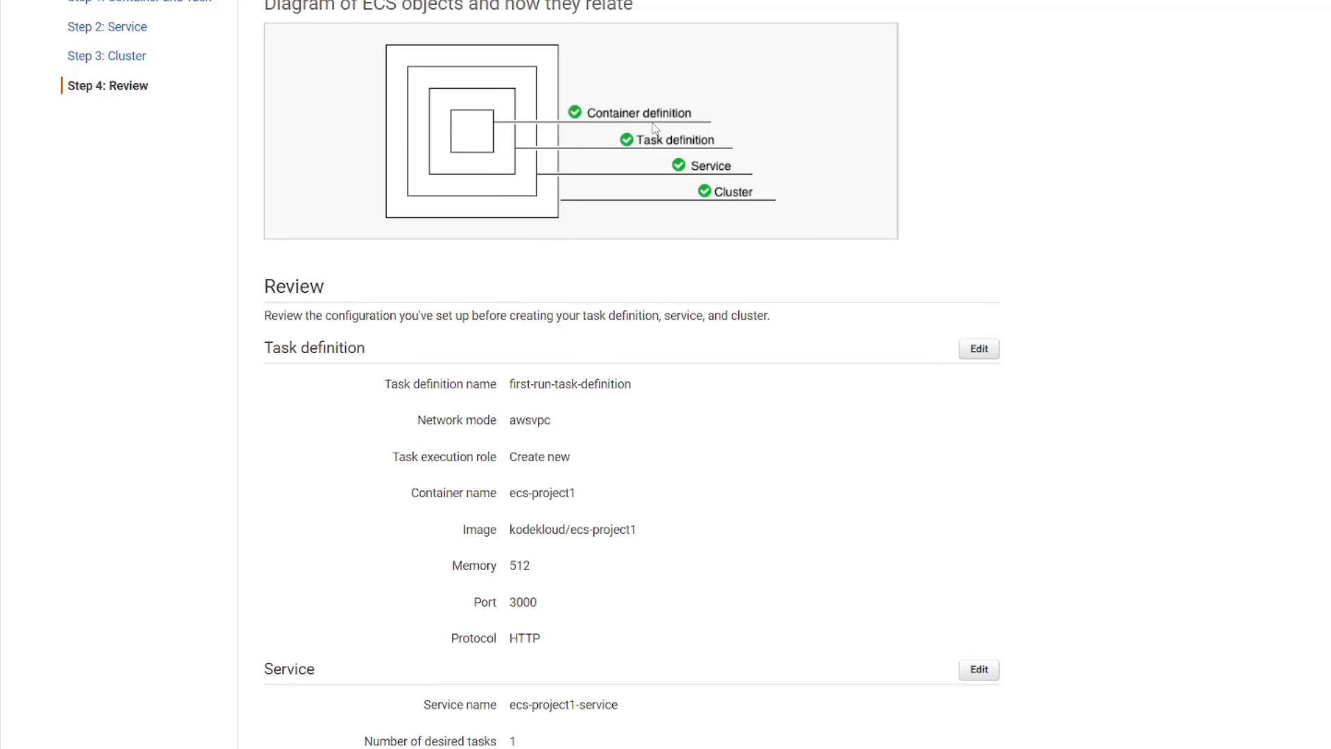A screenshot of the AWS ECS console showing a diagram of ECS objects and a "Review" page summarizing a task definition and service configuration. Visible details include task name, network mode, container name, image, memory, port and protocol with Edit buttons beside sections.